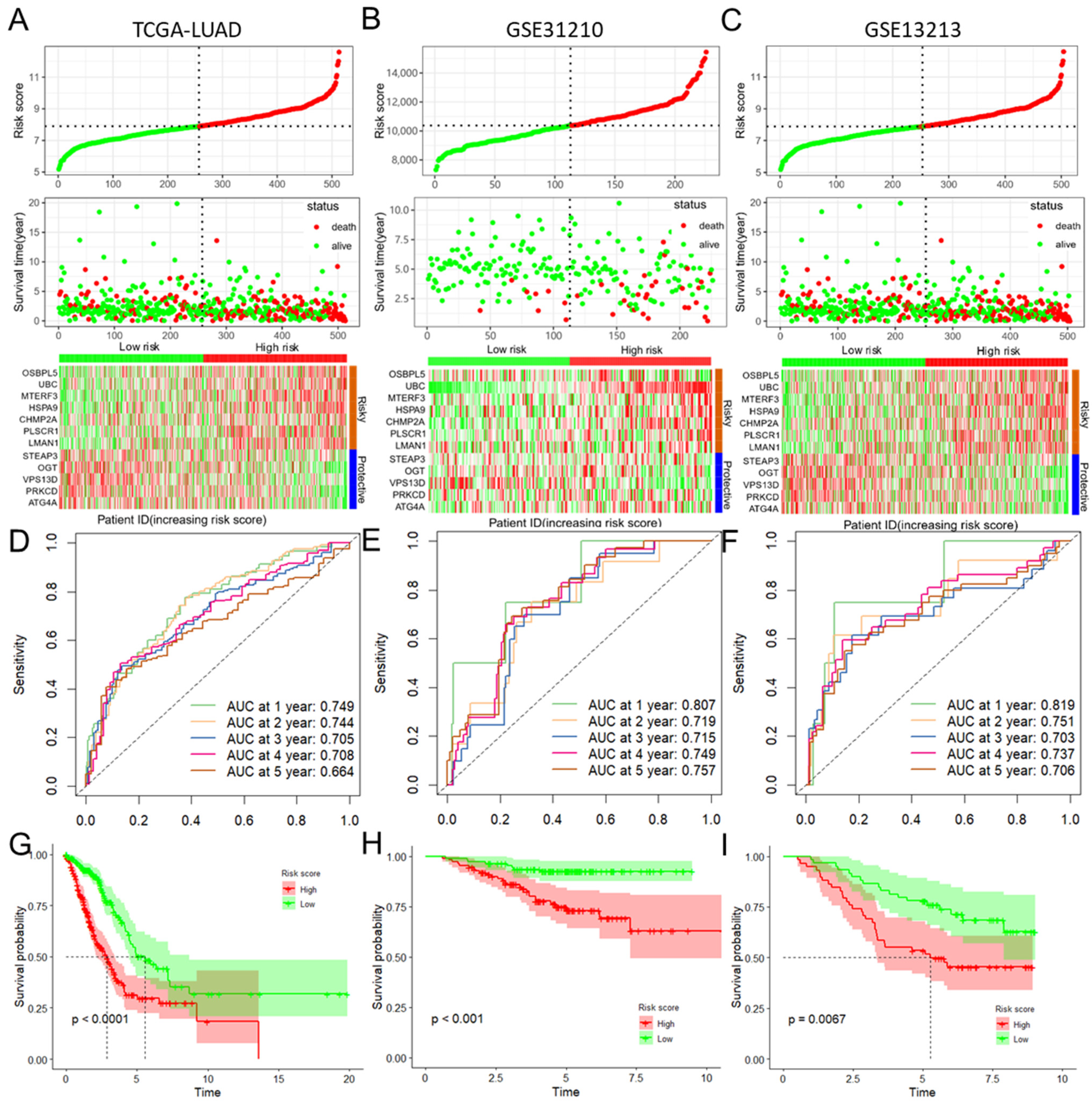 Biomolecules 14 00228 g002 Biomolecules 14 00228 g002