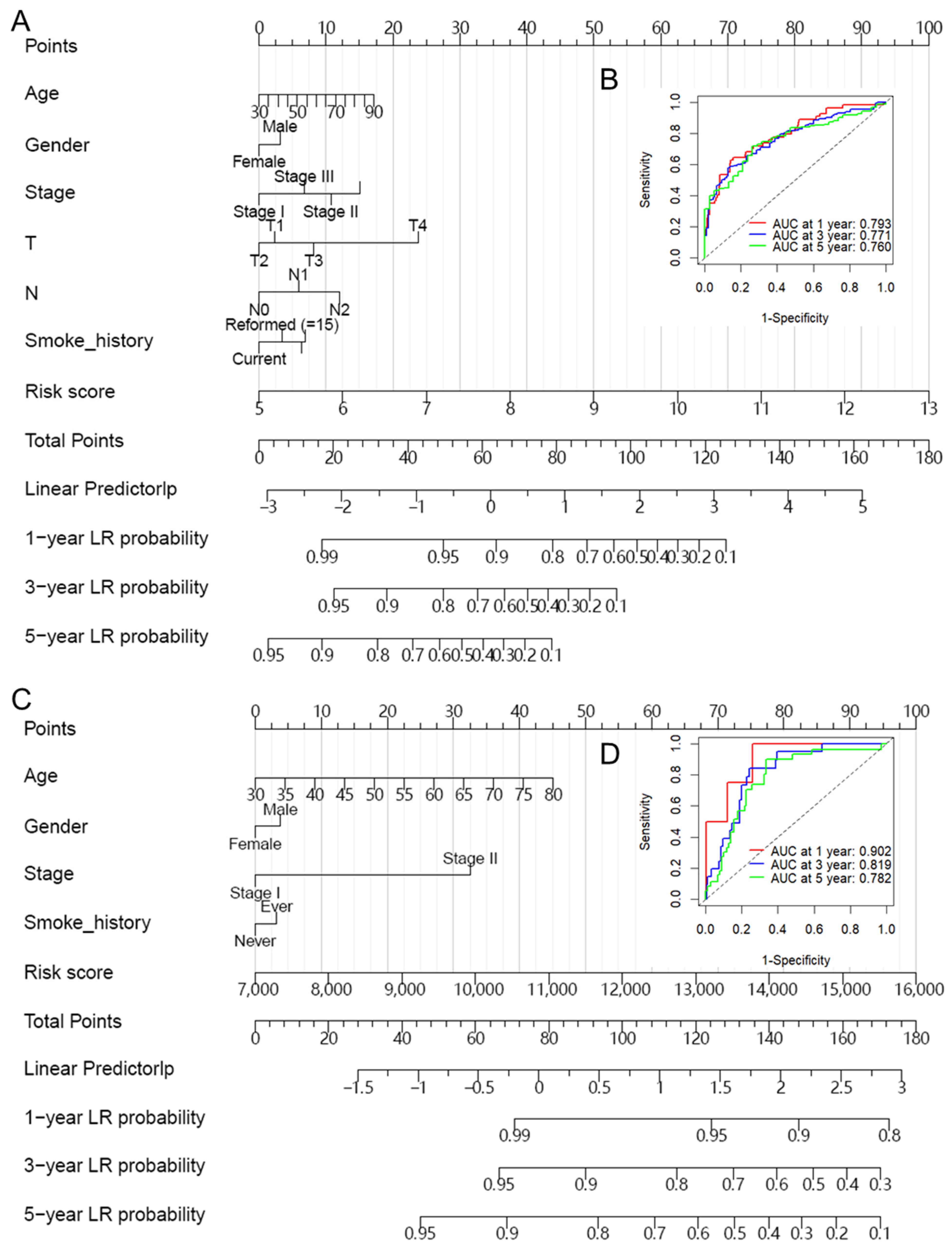 Biomolecules 14 00228 g004 Biomolecules 14 00228 g004