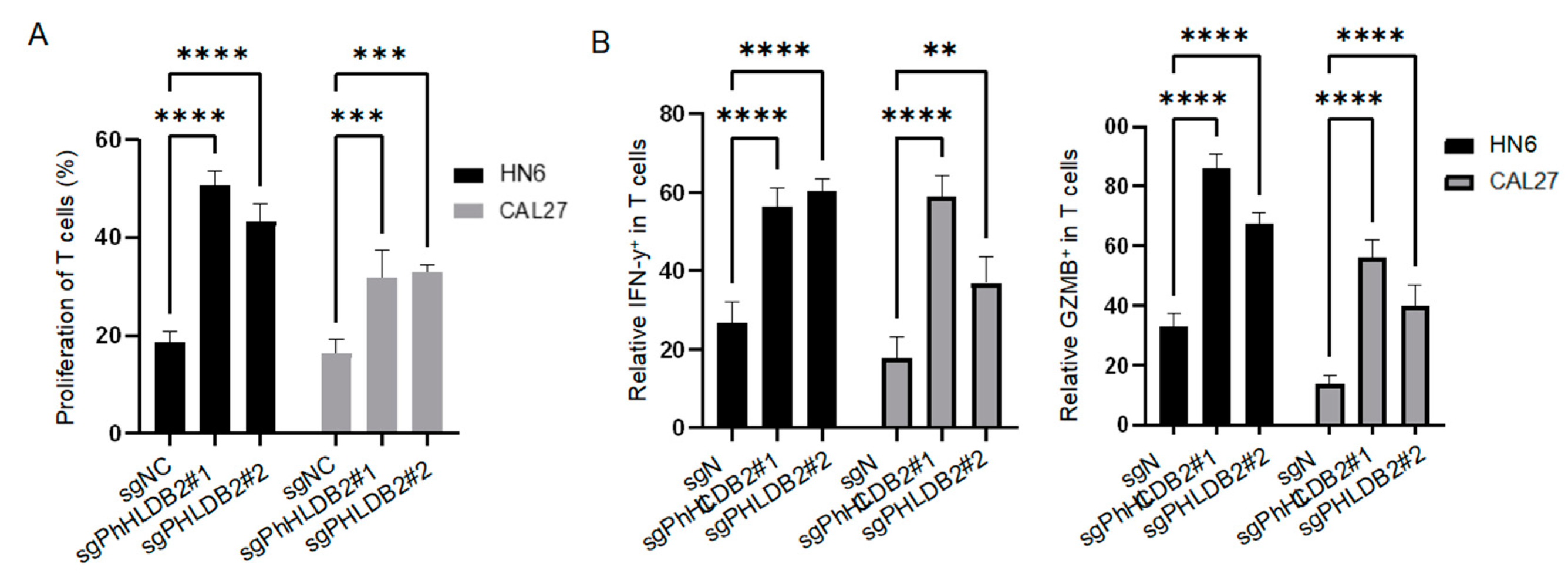 Biomolecules 14 00232 g005a