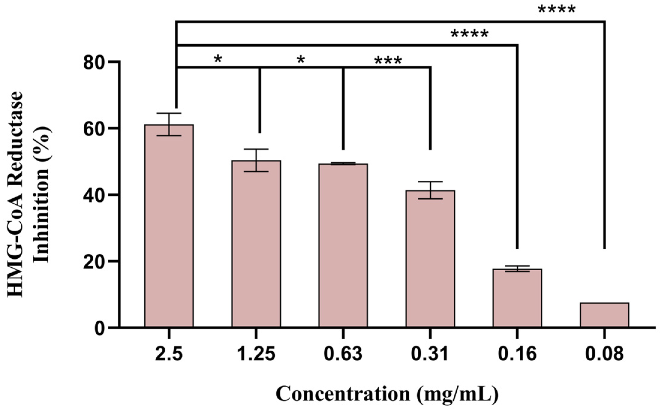 Biomolecules 14 00233 g007