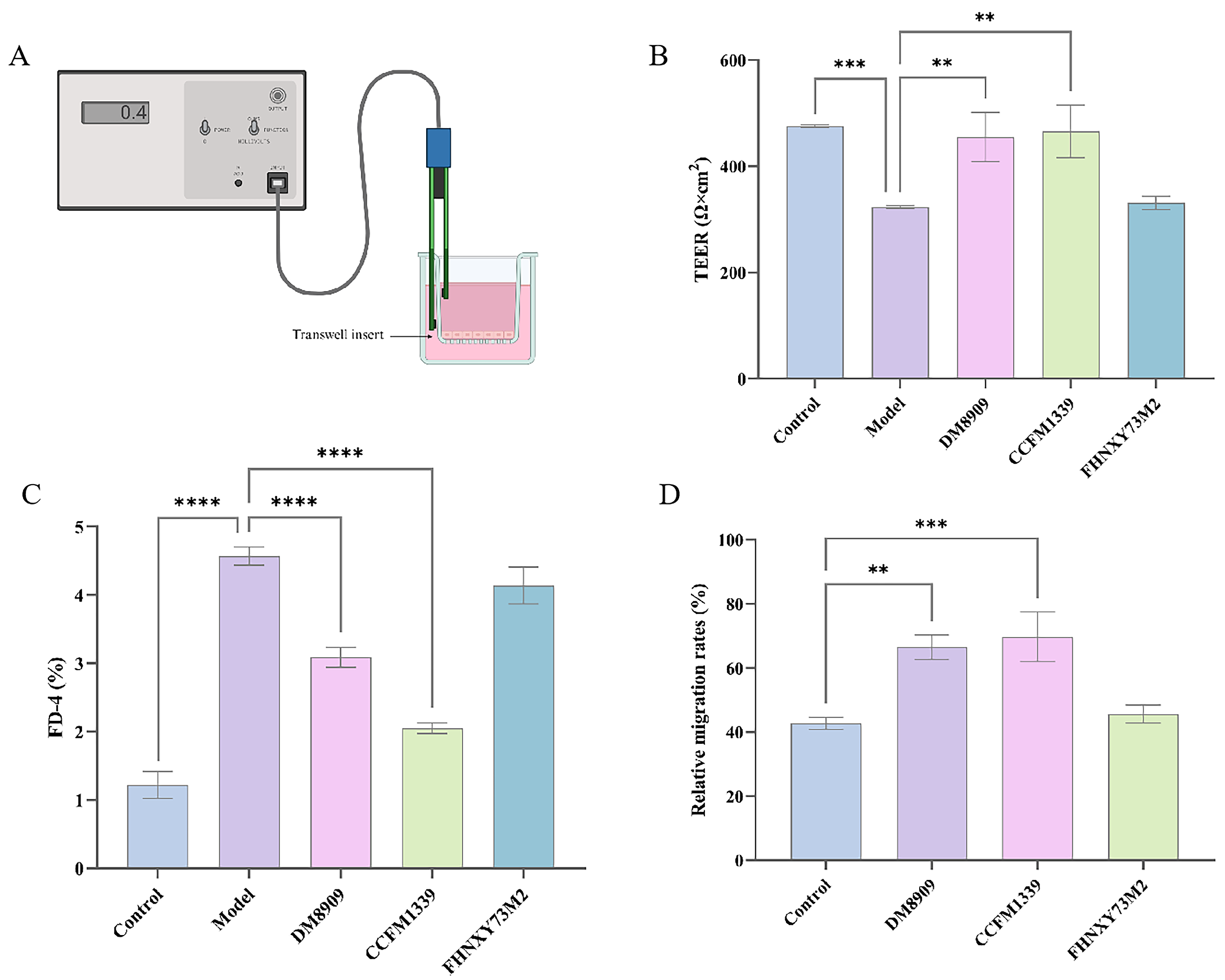 Biomolecules 14 00240 g002