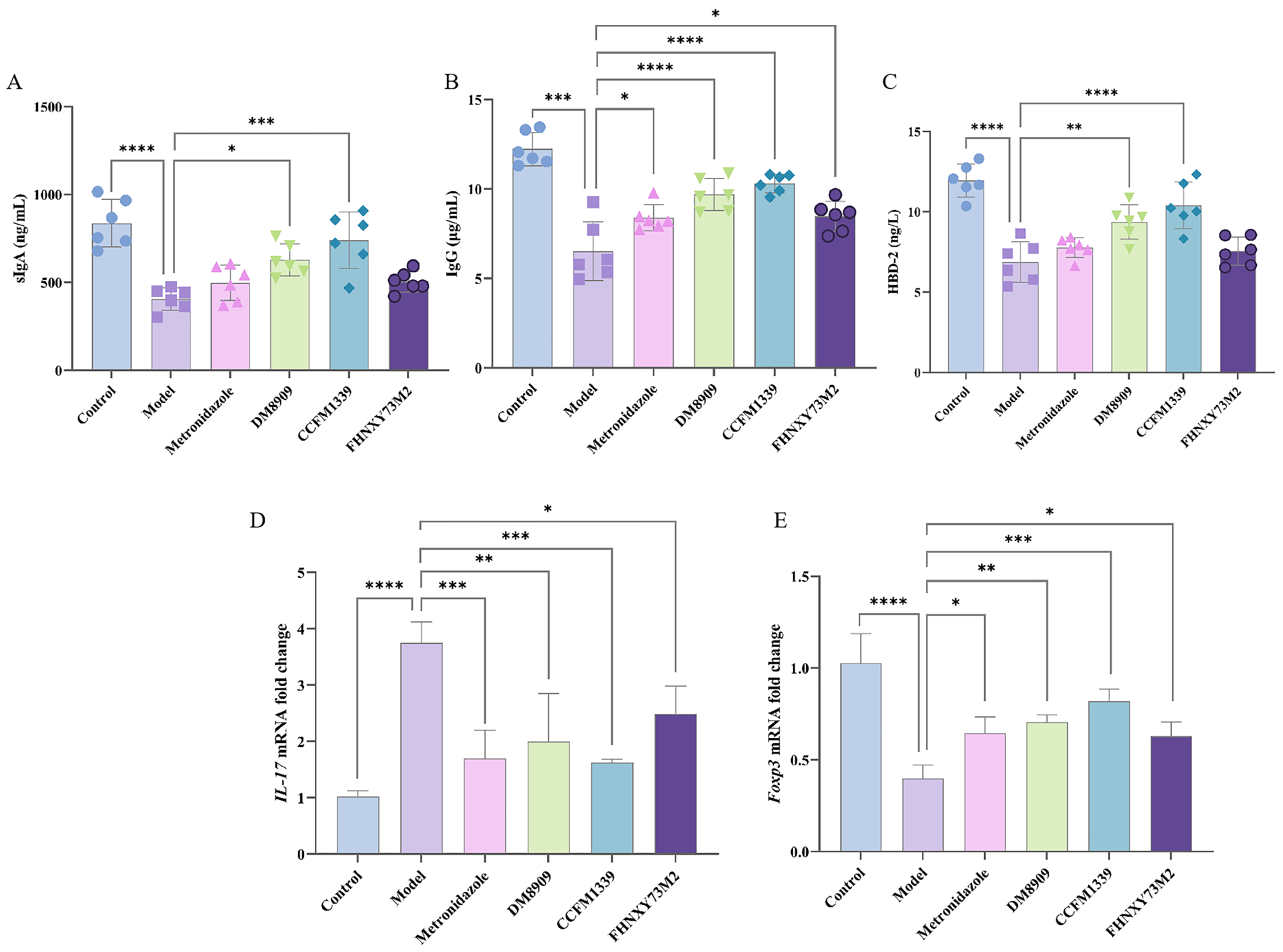 Biomolecules 14 00240 g005