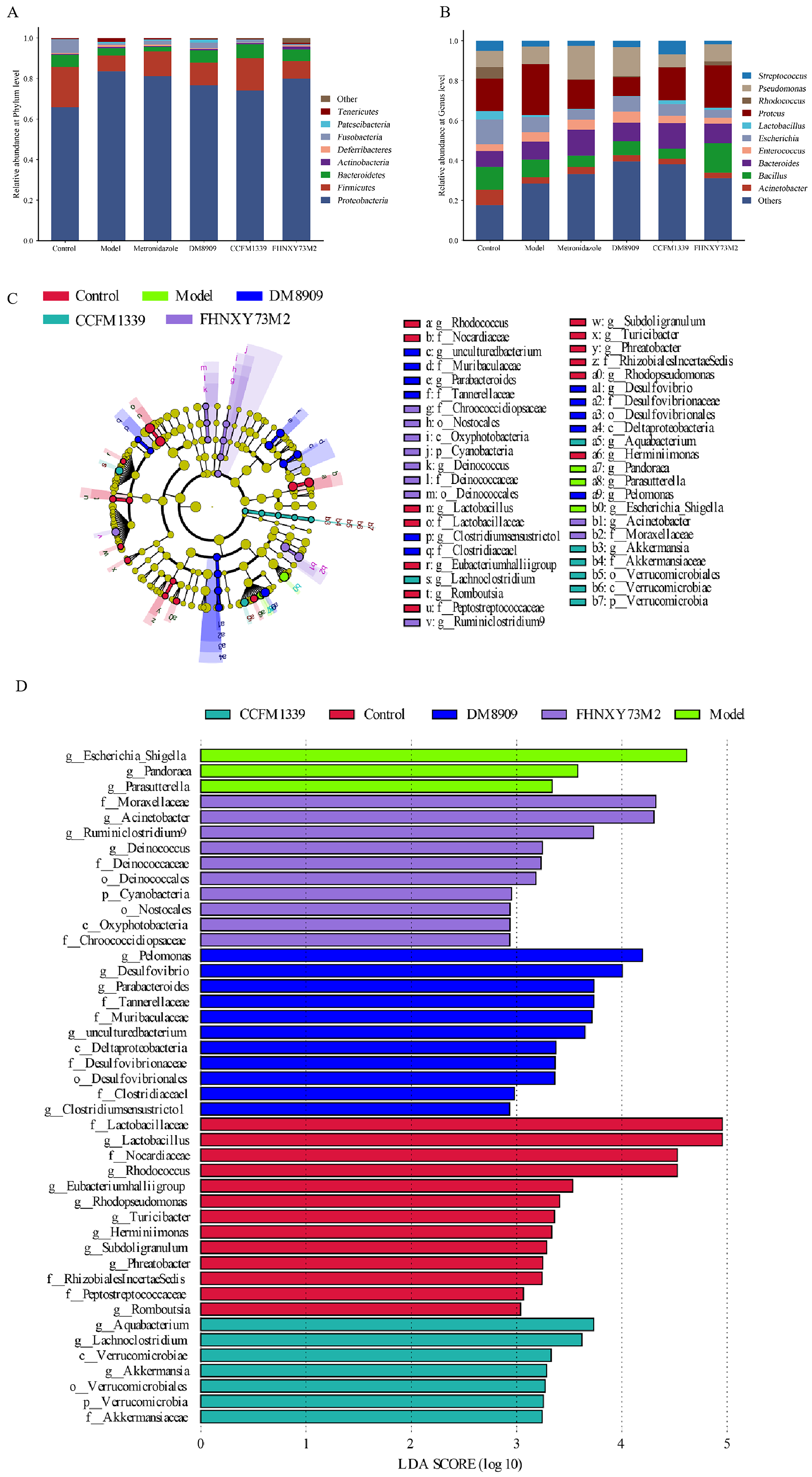 Biomolecules 14 00240 g009