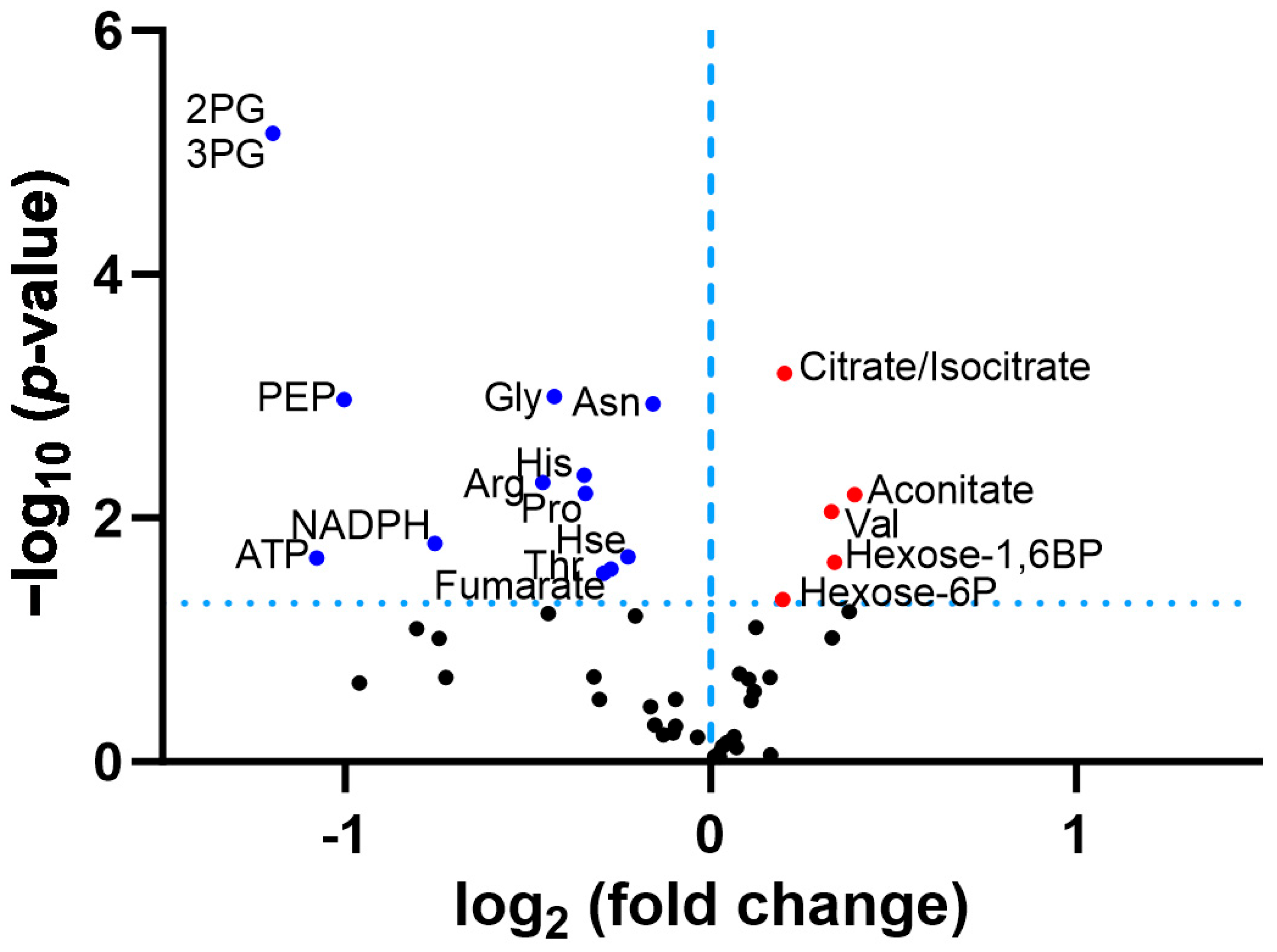 Biomolecules 14 00241 g003
