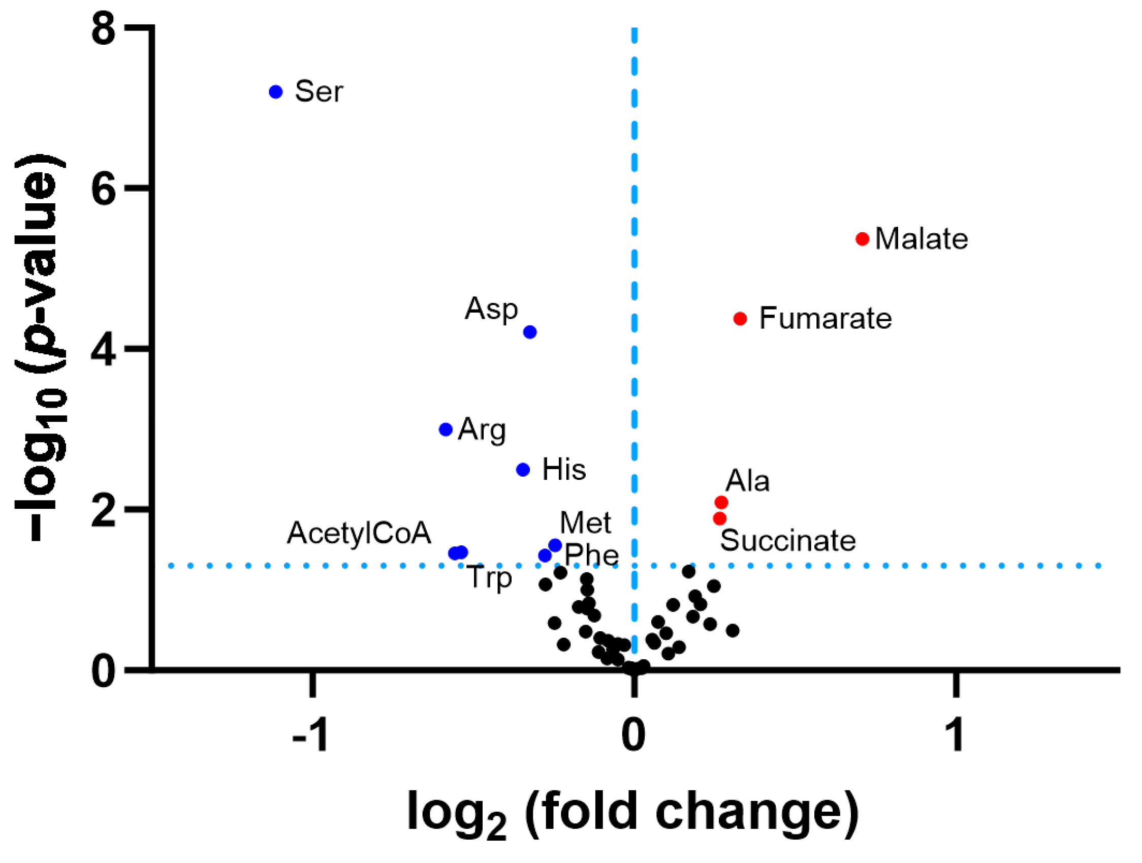 Biomolecules 14 00241 g005