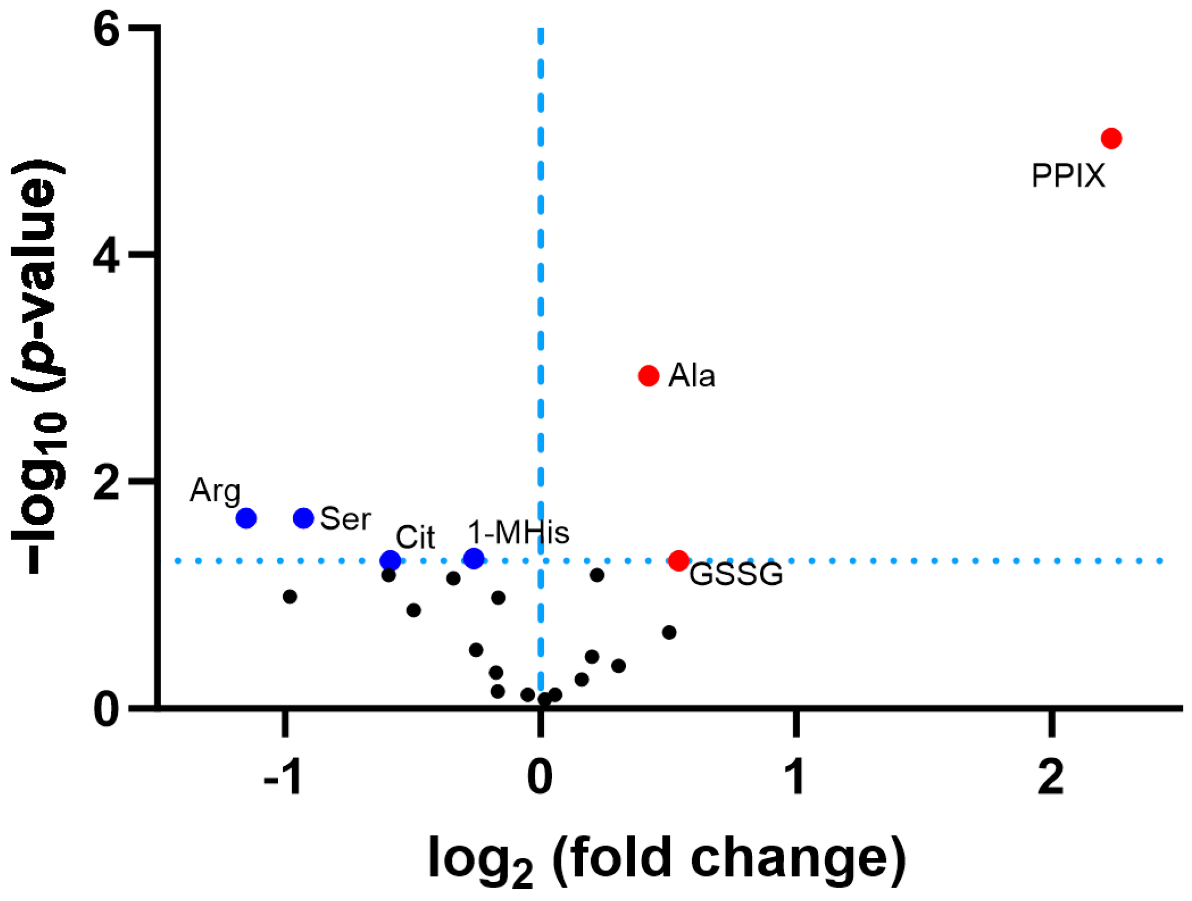 Biomolecules 14 00241 g006