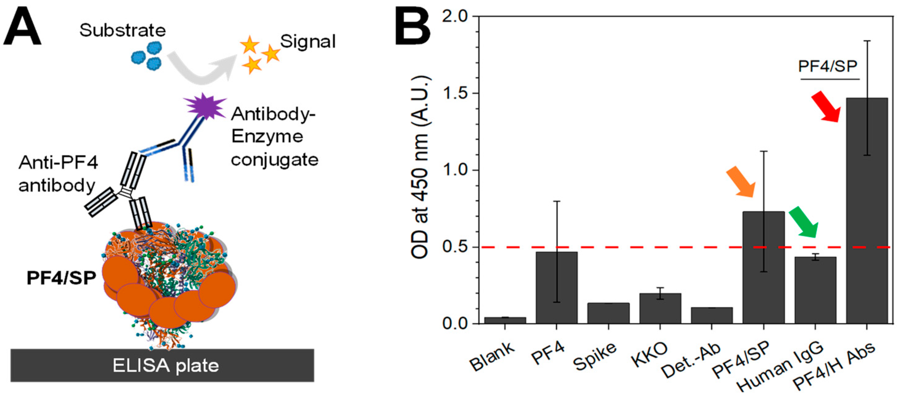 Biomolecules 14 00245 g003