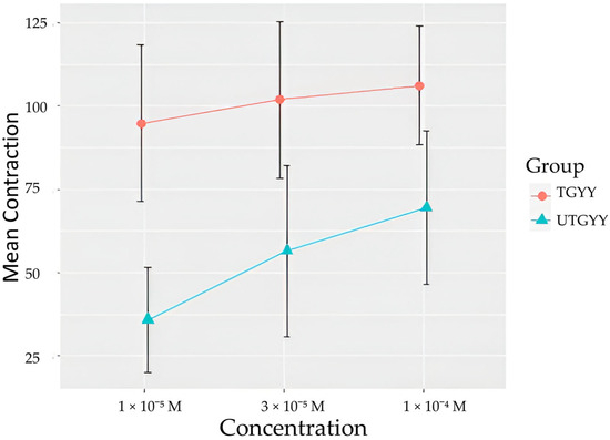Biomolecules 14 00257 g0a1