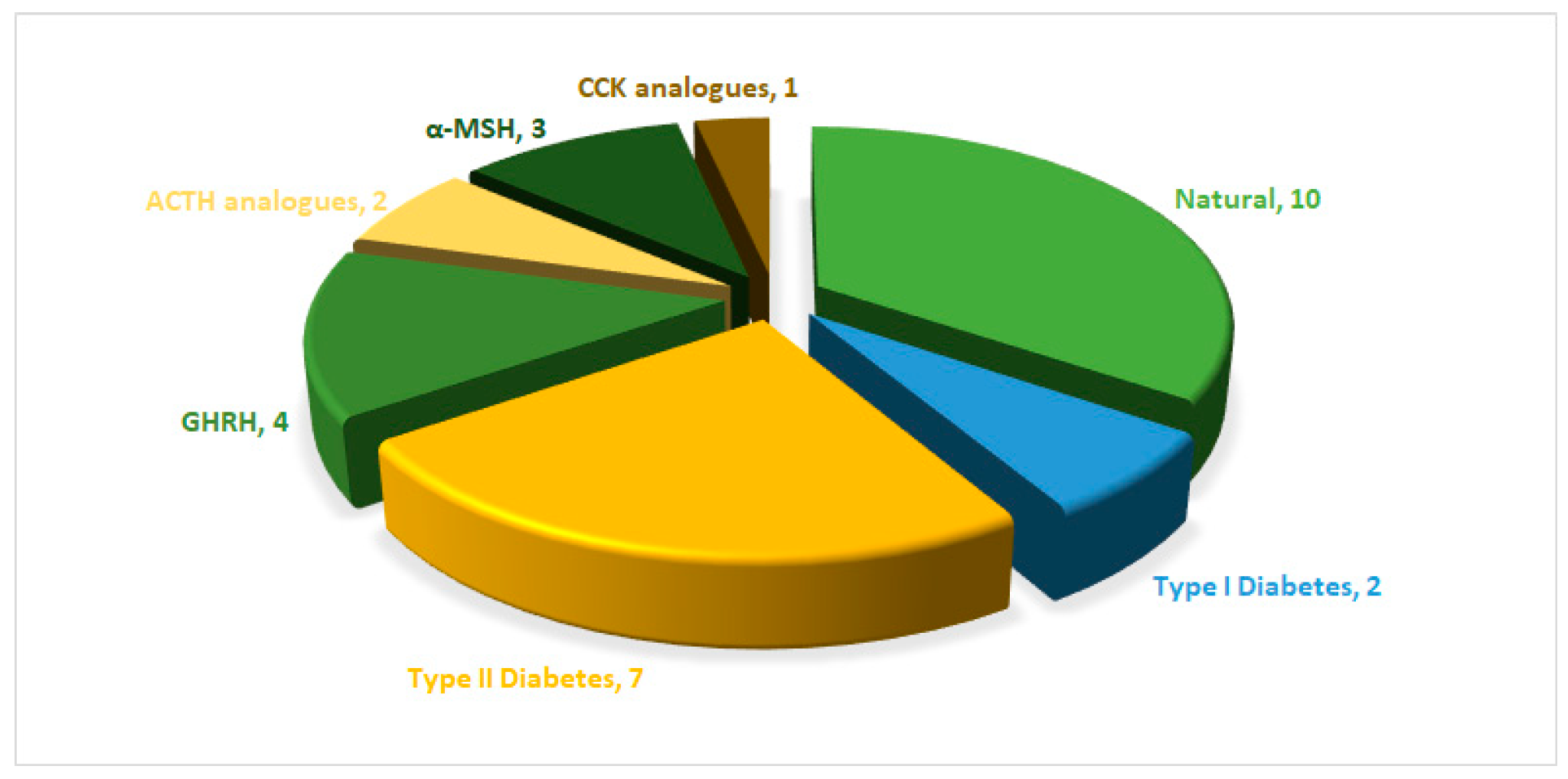 Biomolecules 14 00264 g001