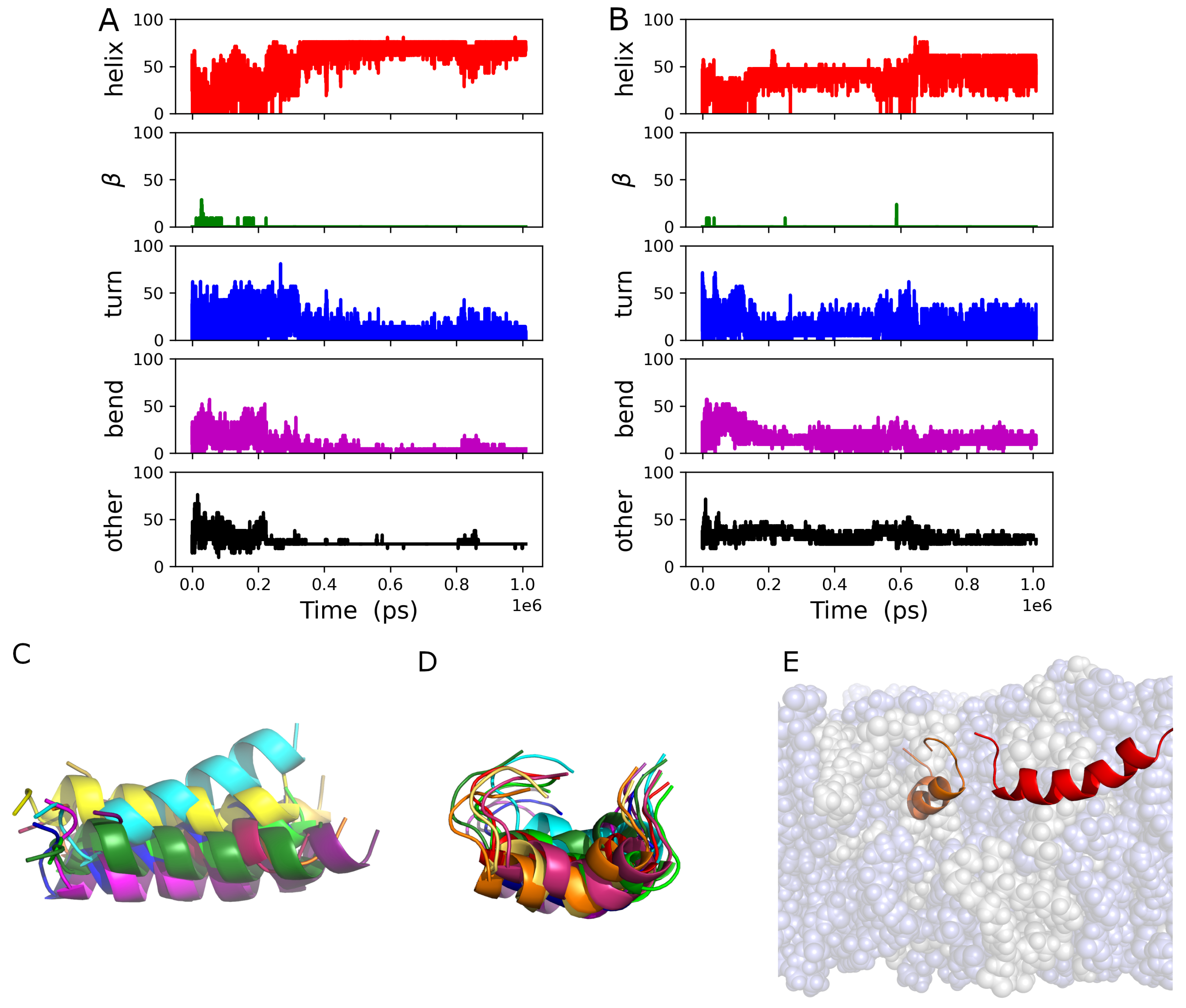 Biomolecules 14 00285 g006 Biomolecules 14 00285 g006