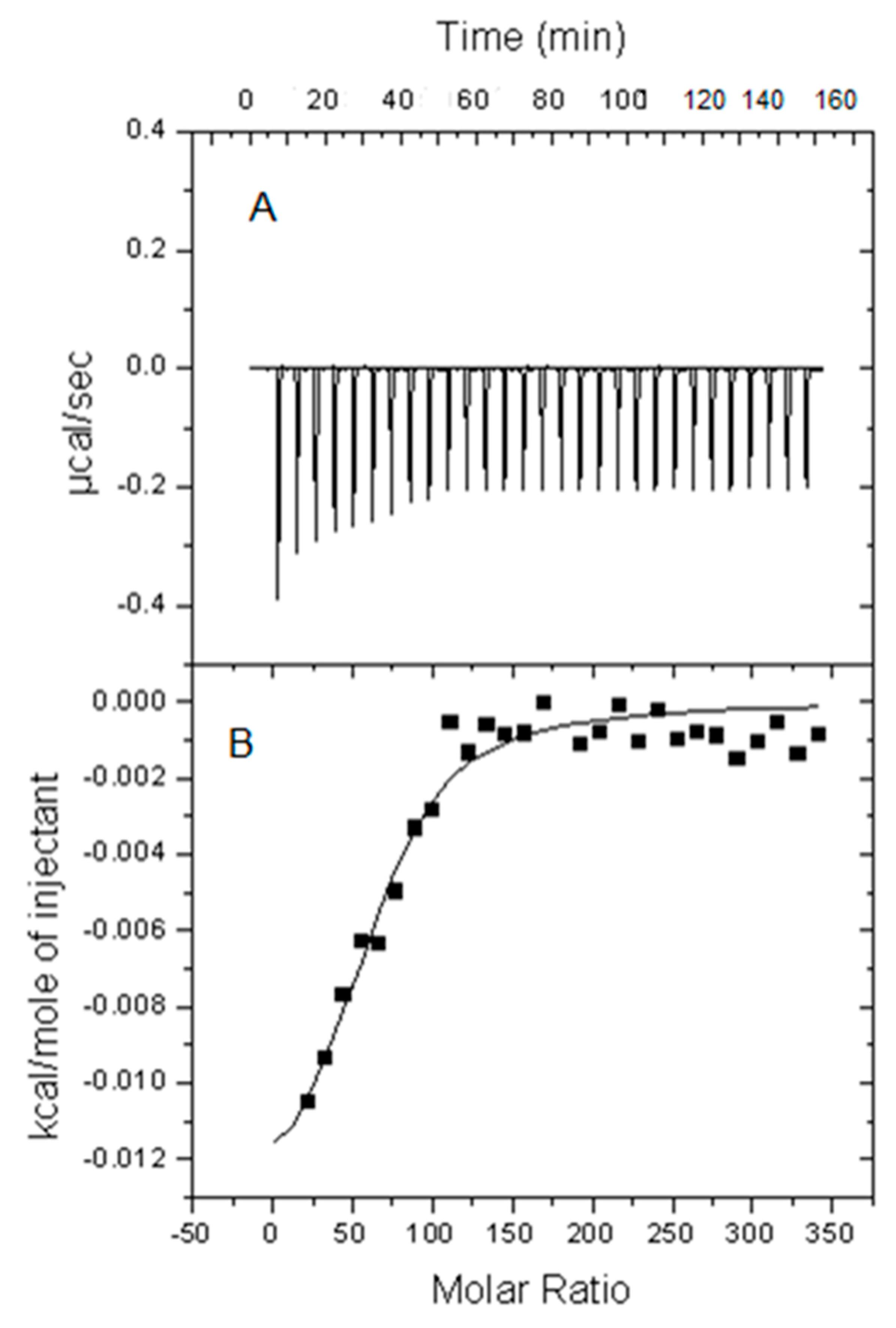 Biomolecules 14 00298 g001 Biomolecules 14 00298 g001
