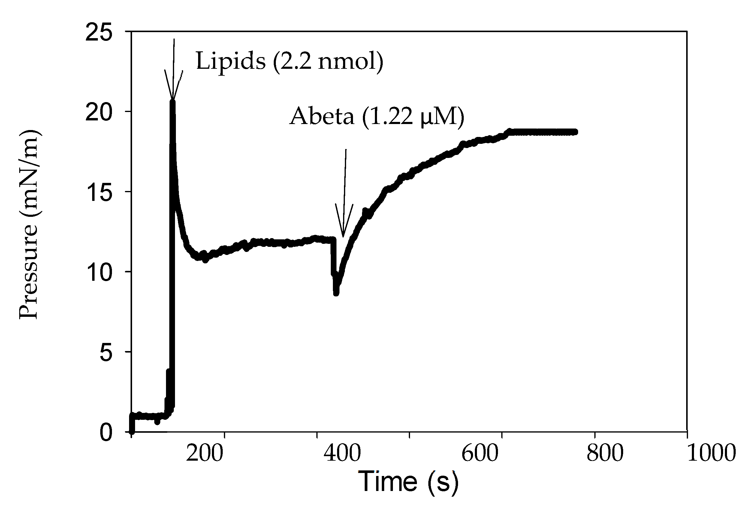 Biomolecules 14 00298 g002 Biomolecules 14 00298 g002