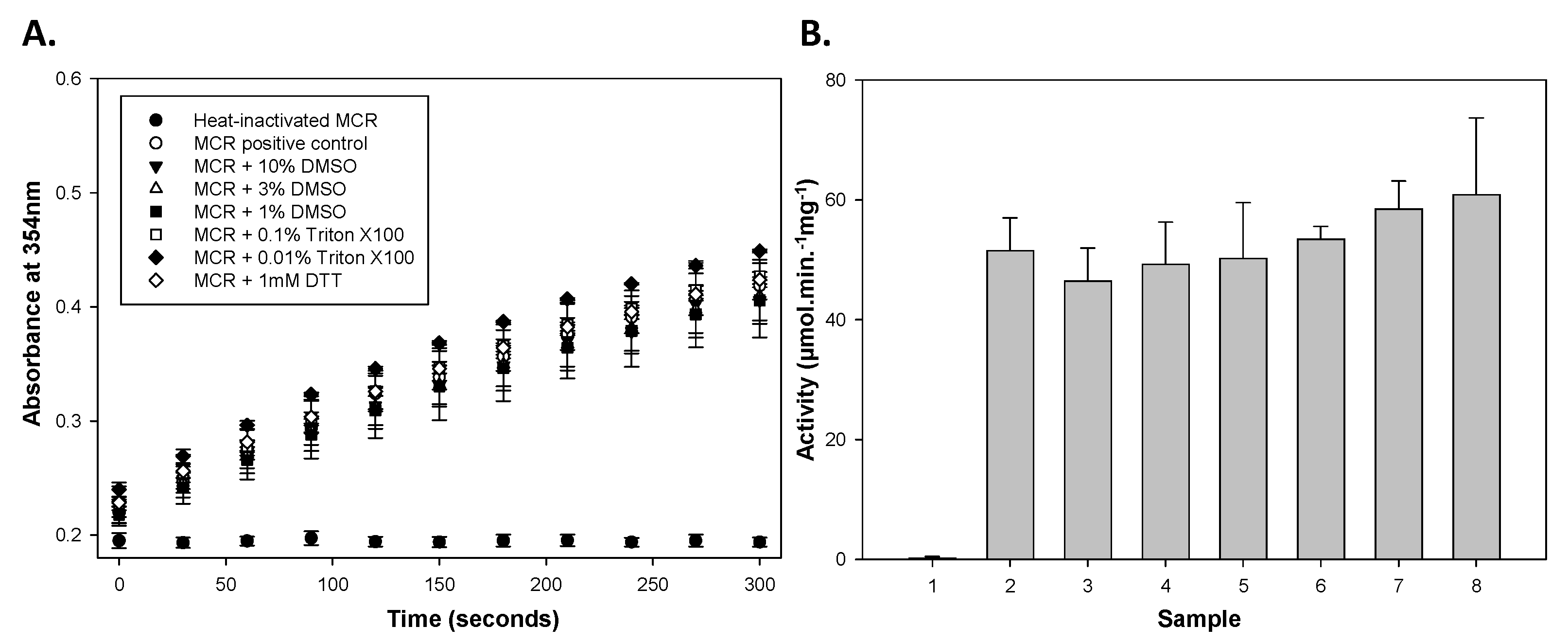 Biomolecules 14 00299 g003