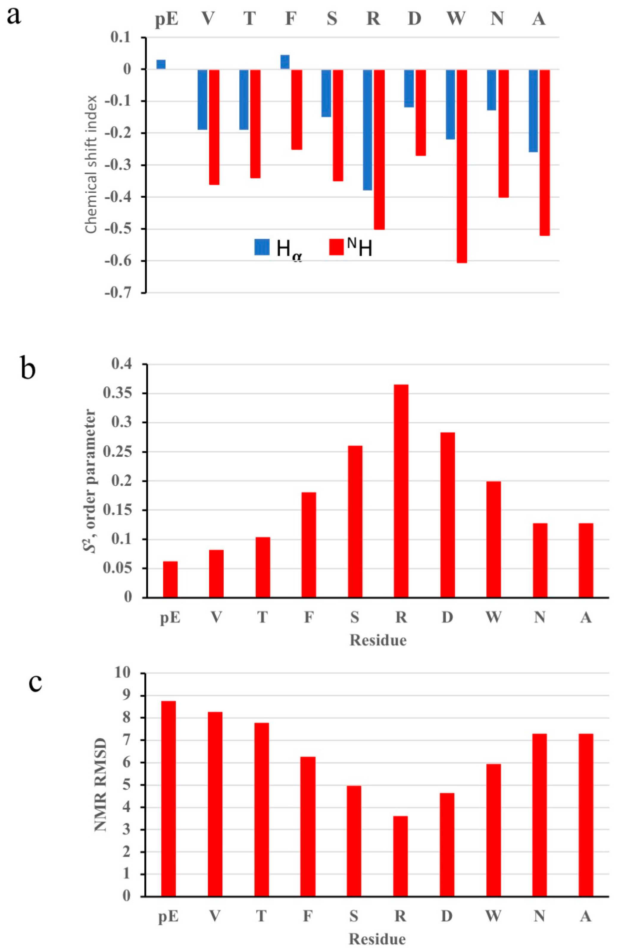 Biomolecules 14 00313 g001