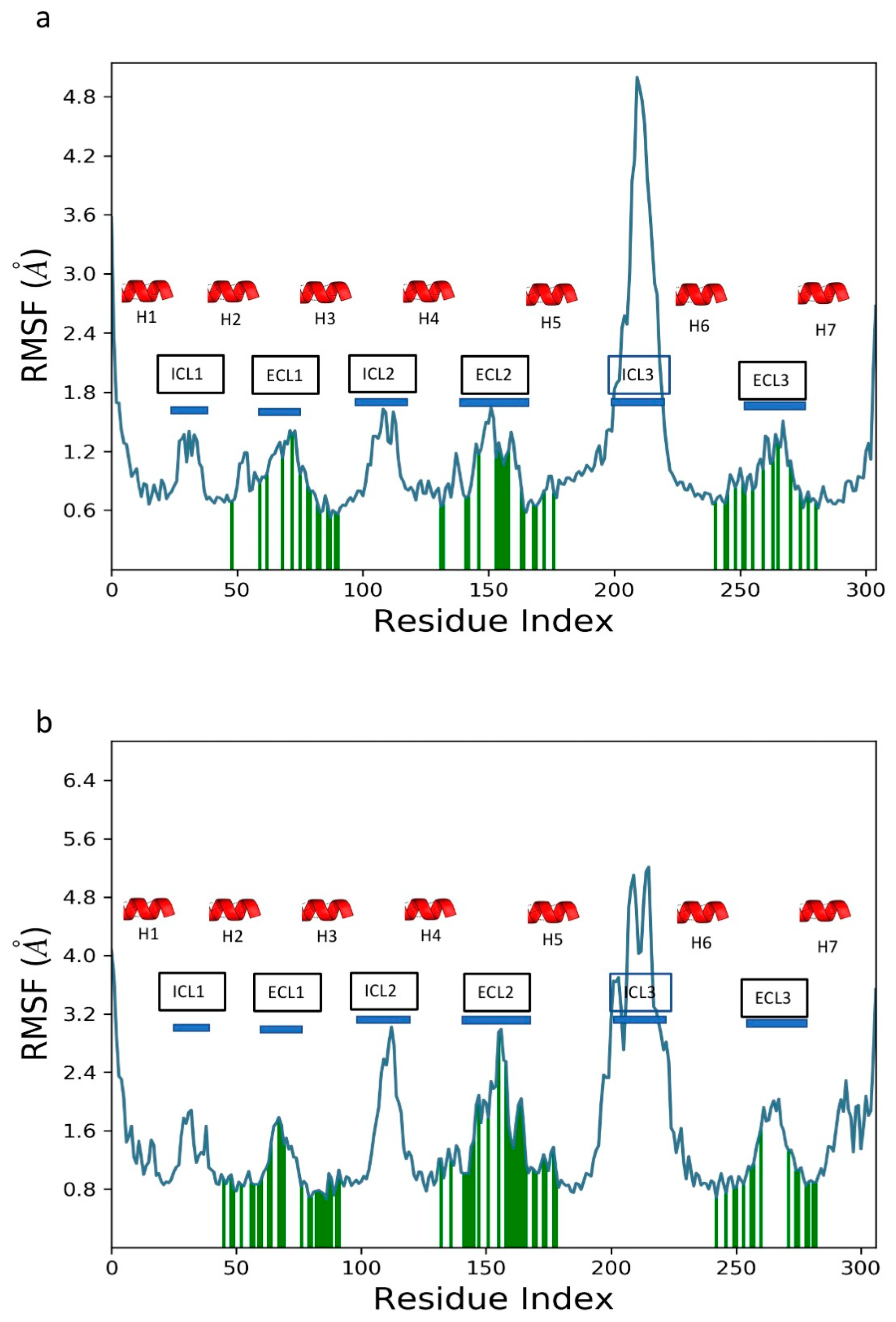 Biomolecules 14 00313 g006