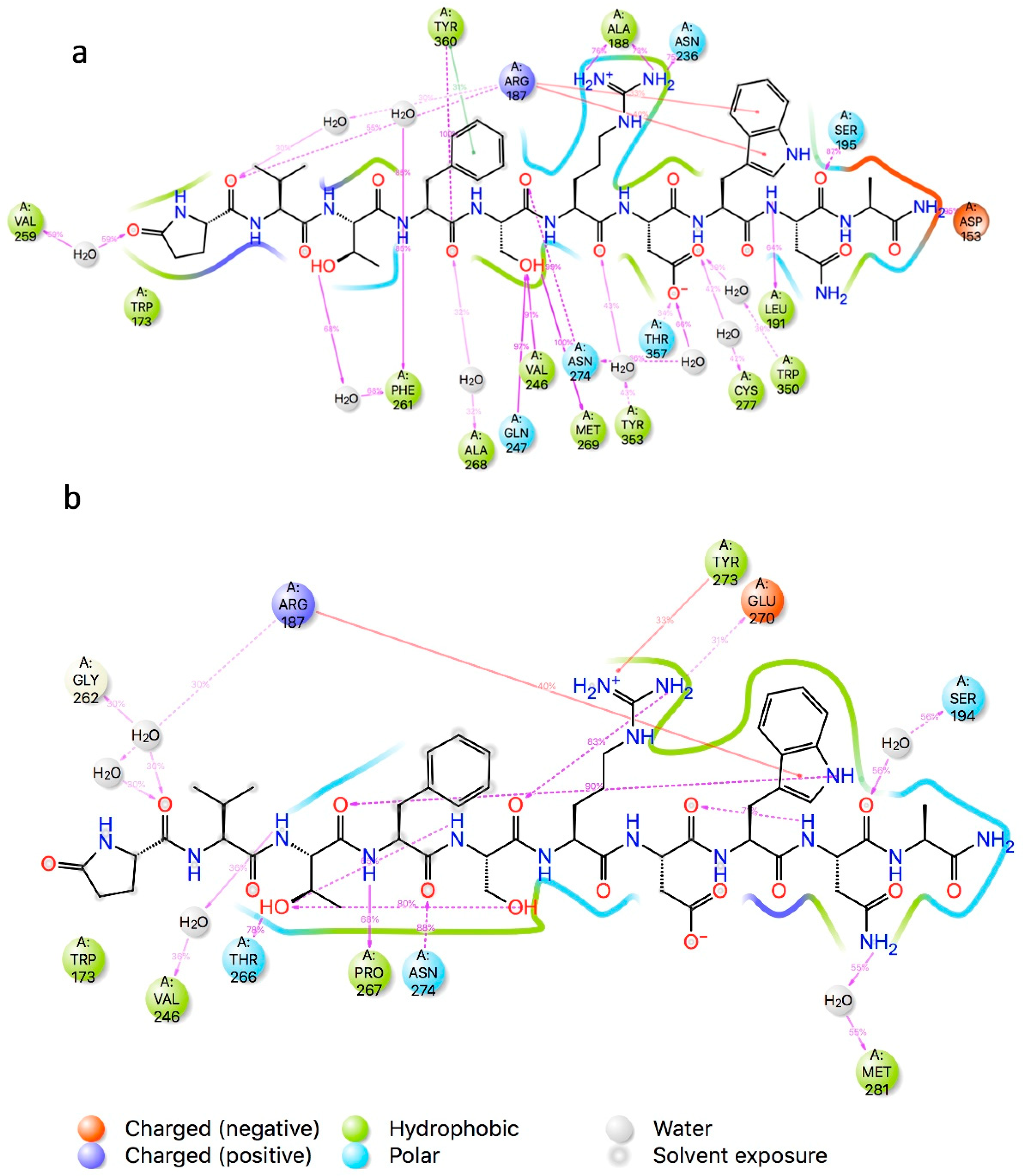 Biomolecules 14 00313 g007