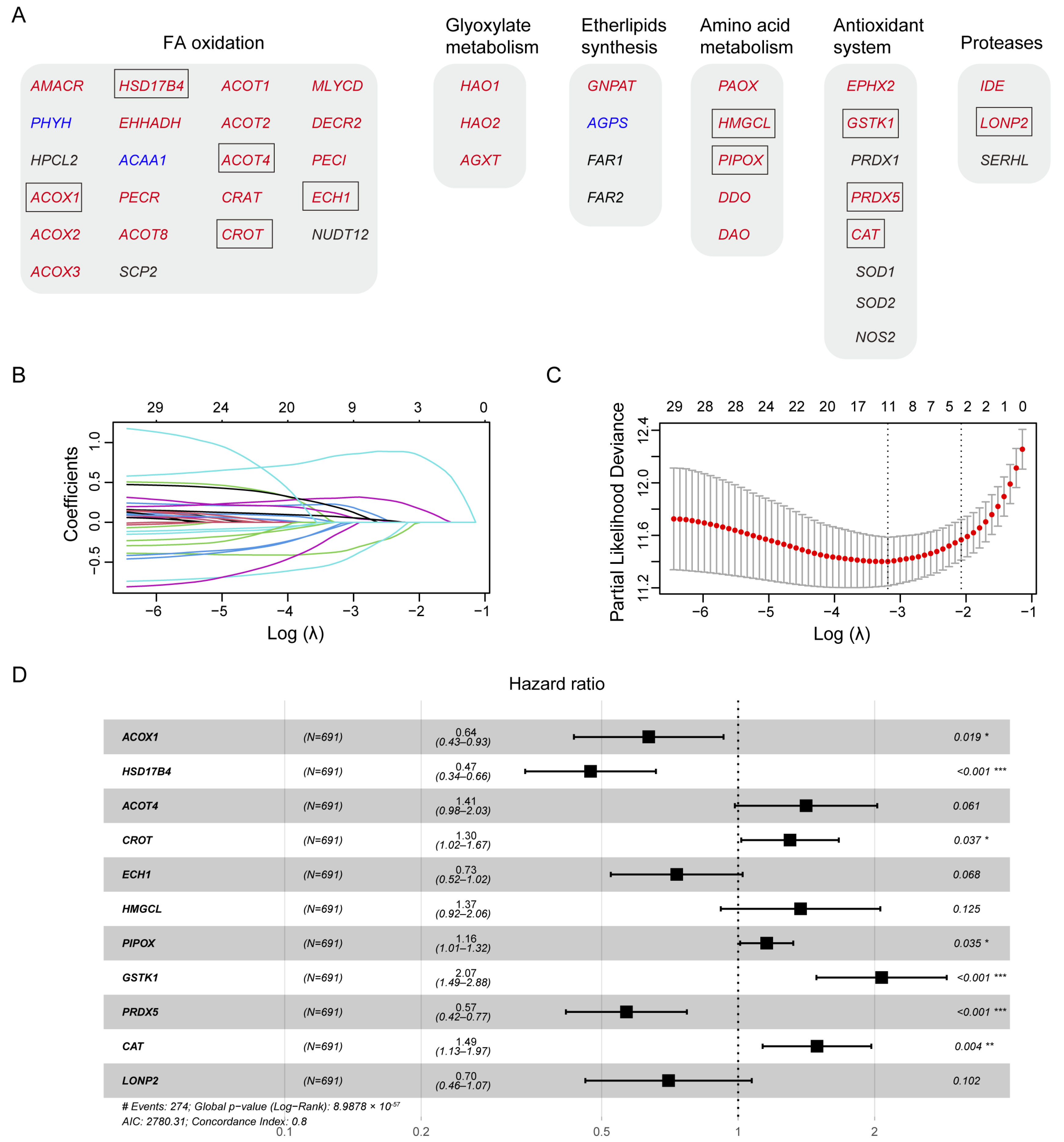 Biomolecules 14 00314 g002