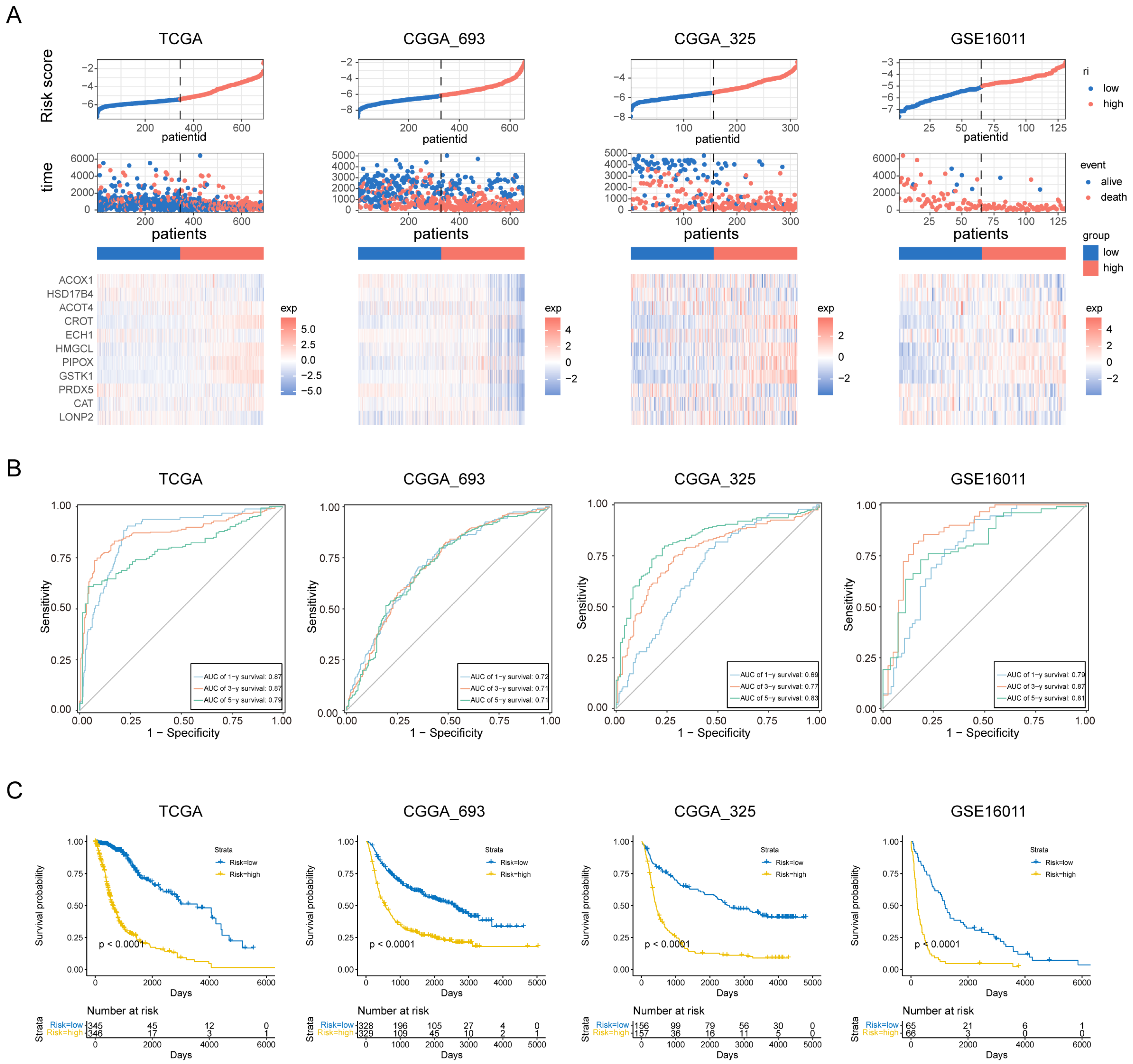 Biomolecules 14 00314 g003
