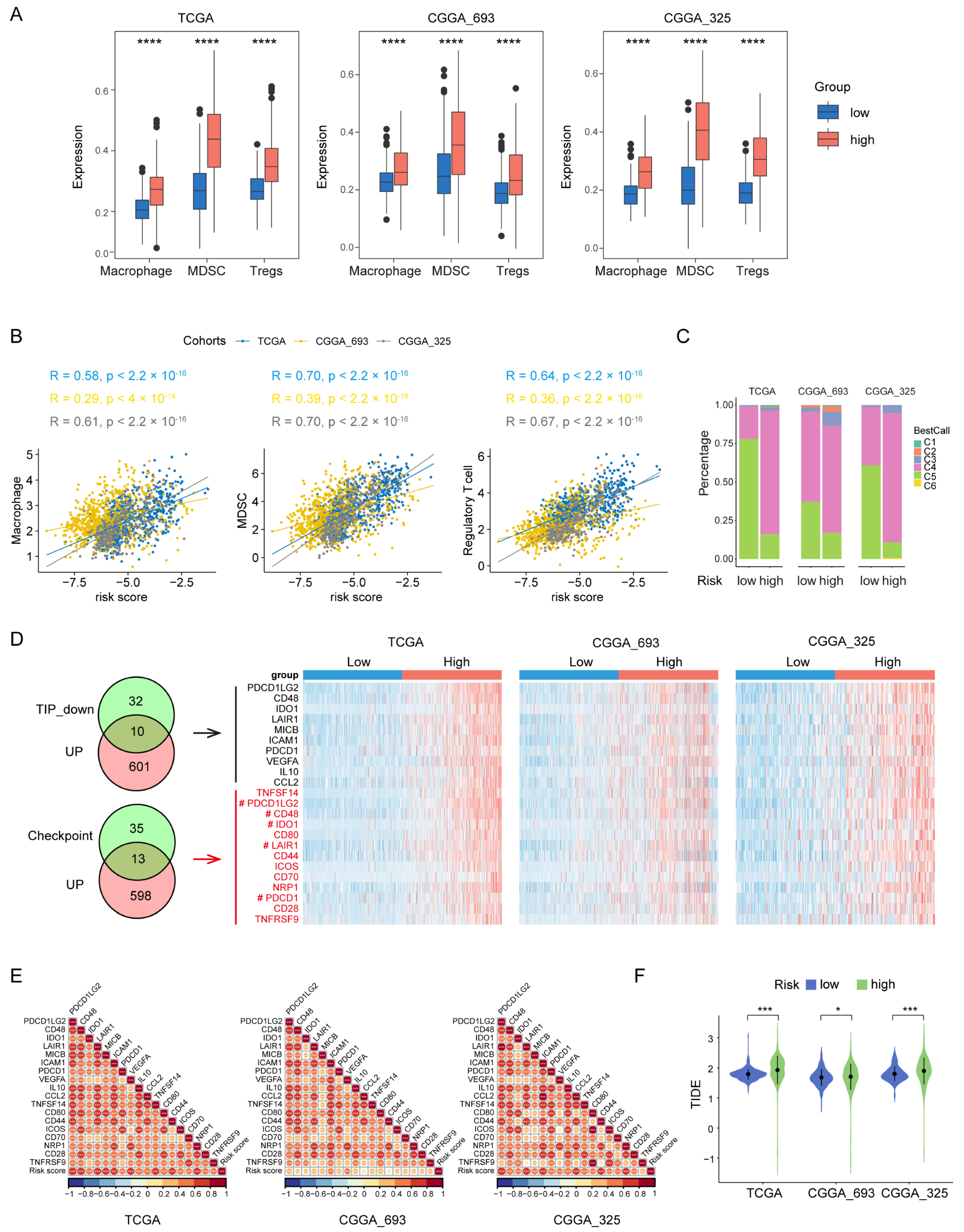 Biomolecules 14 00314 g005