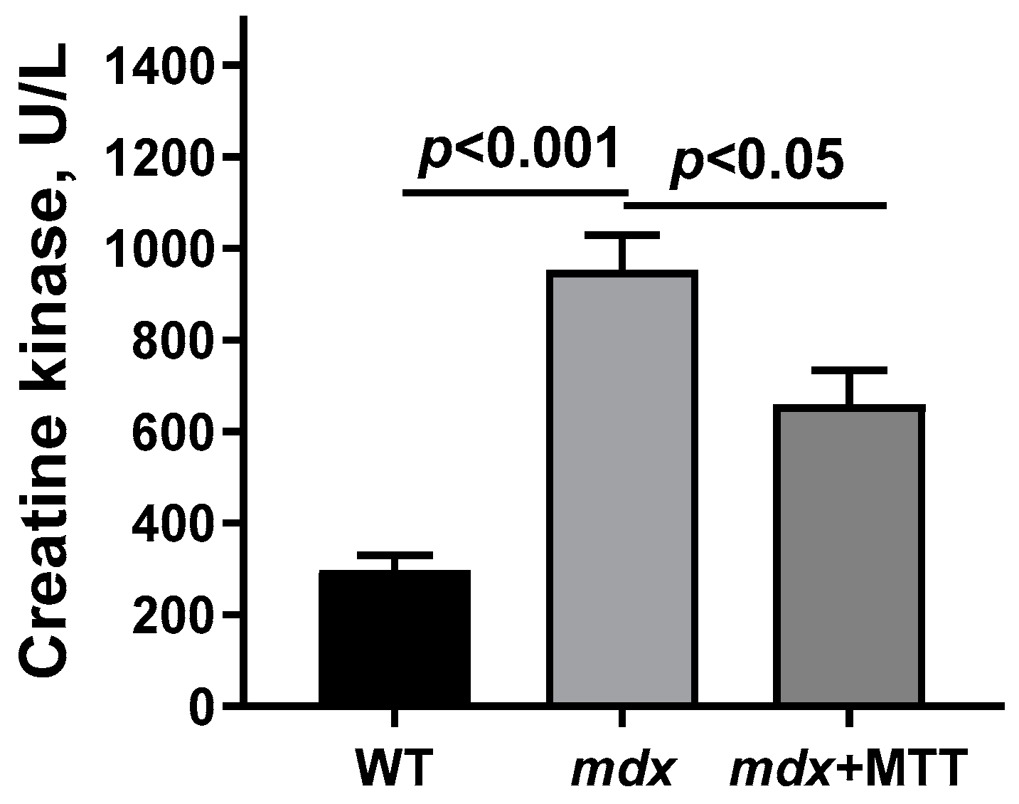 Biomolecules 14 00316 g009