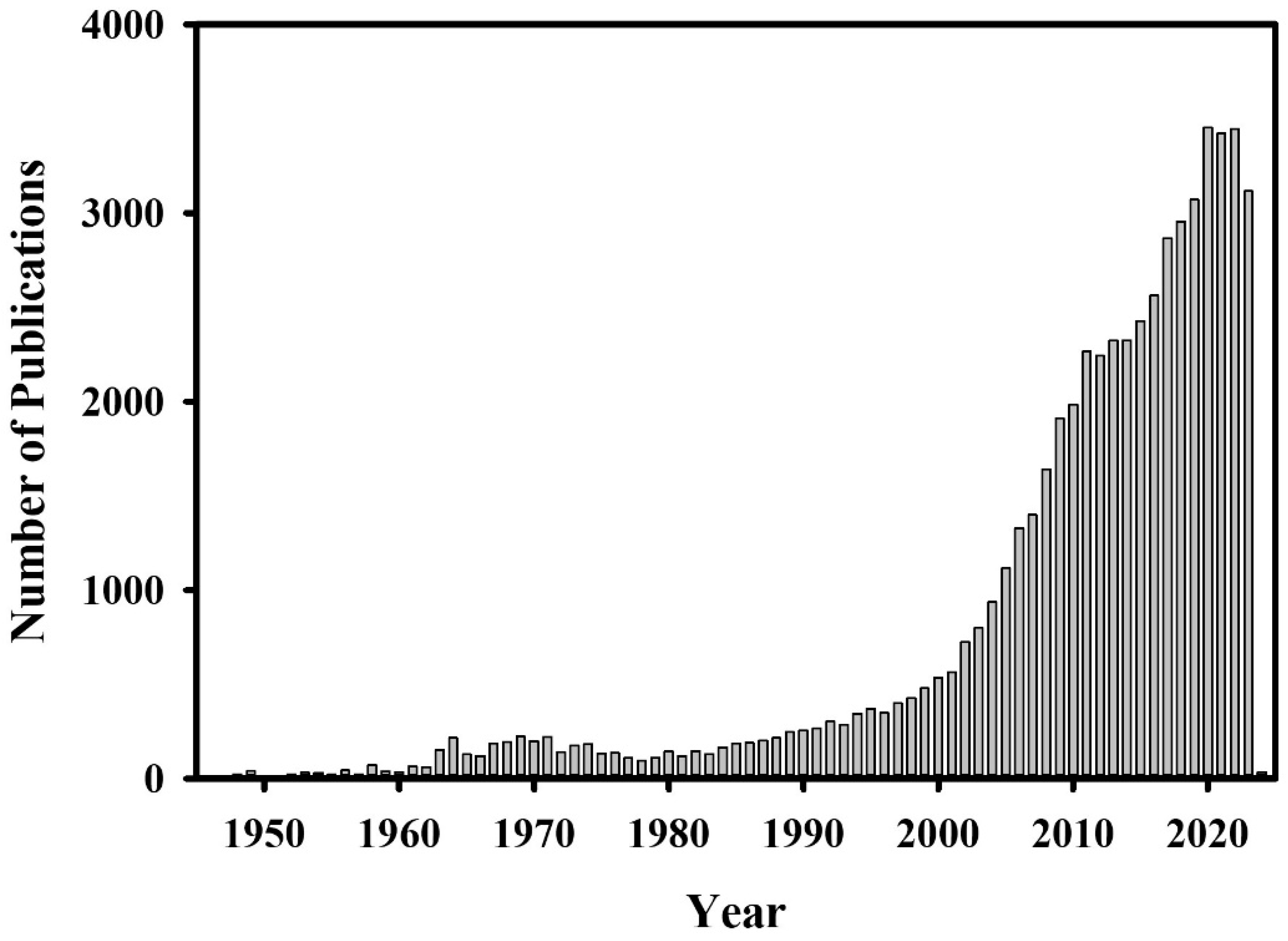 Biomolecules 14 00320 g001