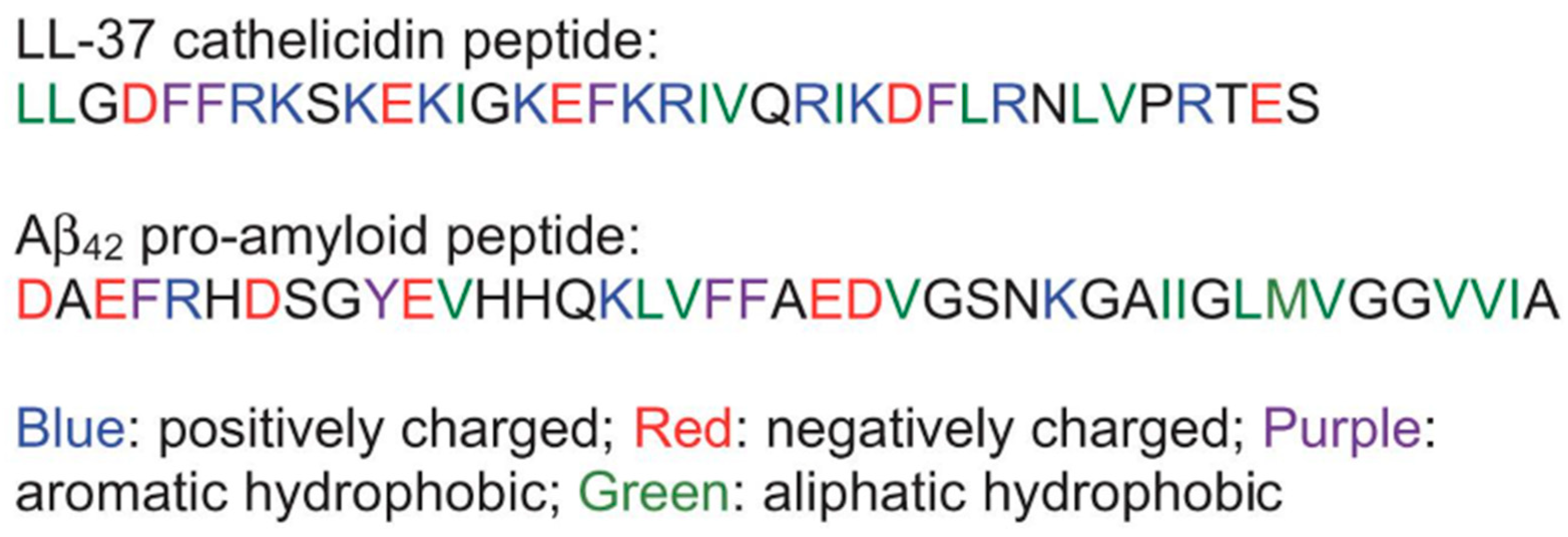 Biomolecules 14 00320 g010