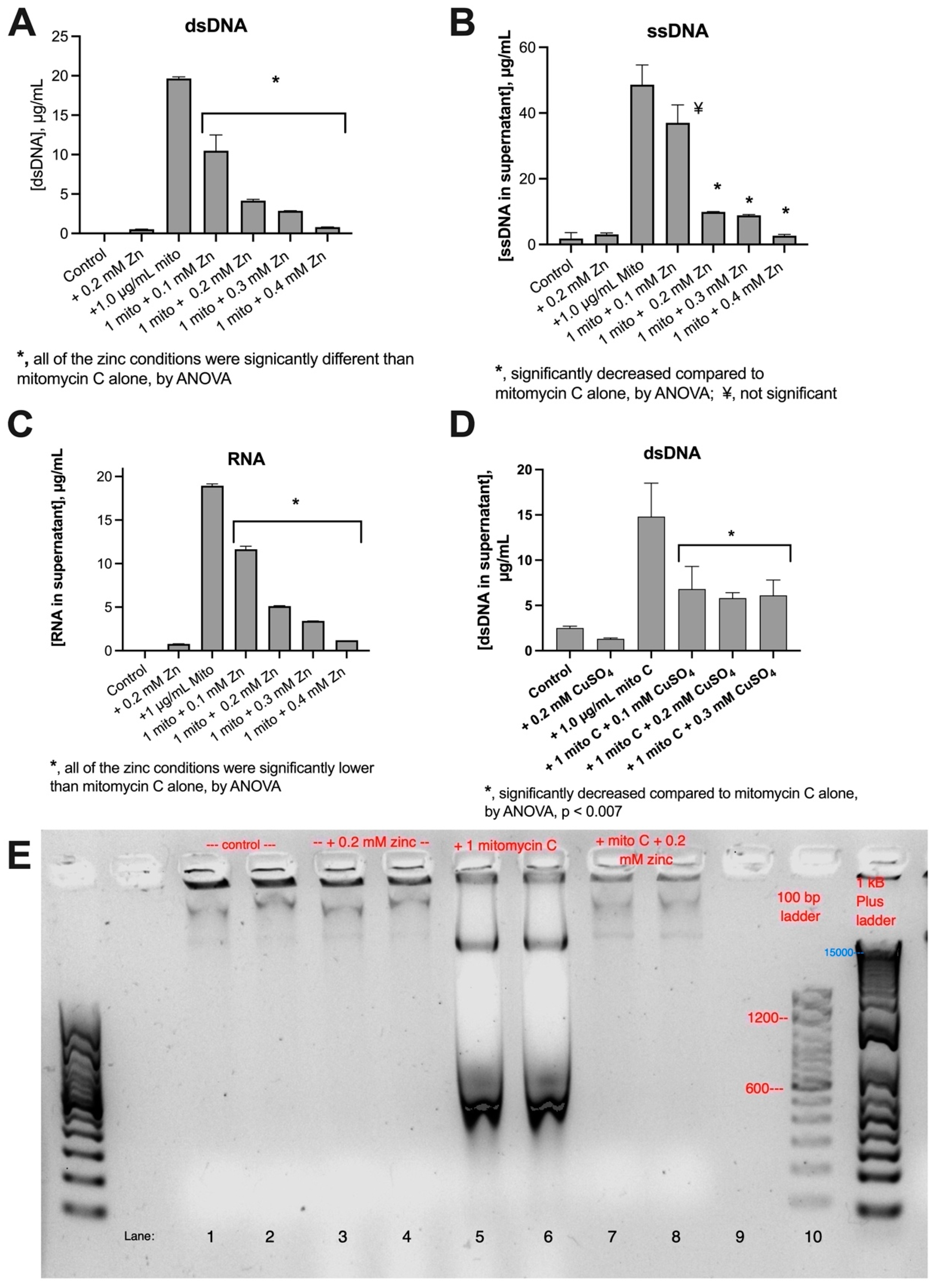 Biomolecules 14 00321 g005