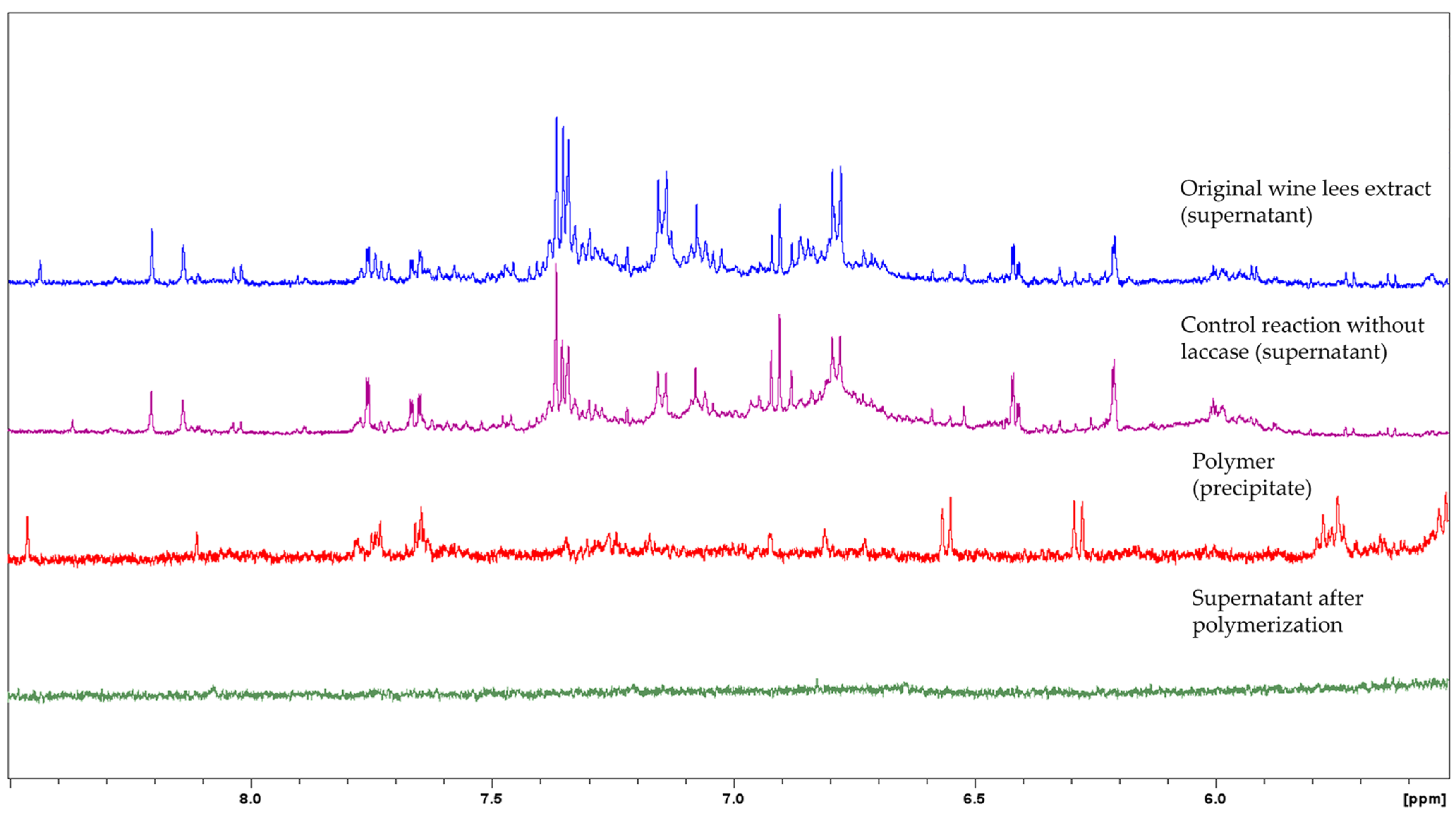Biomolecules 14 00323 g002 Biomolecules 14 00323 g002