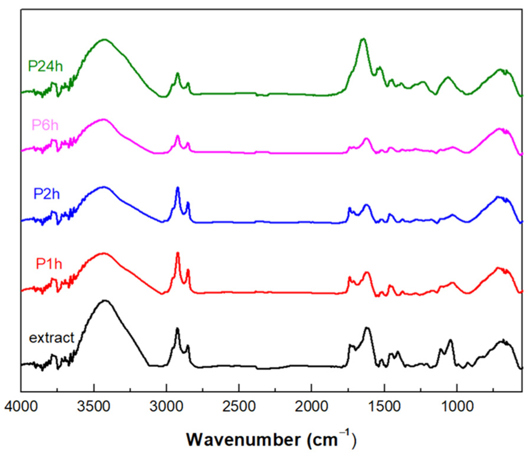 Biomolecules 14 00323 g003 Biomolecules 14 00323 g003