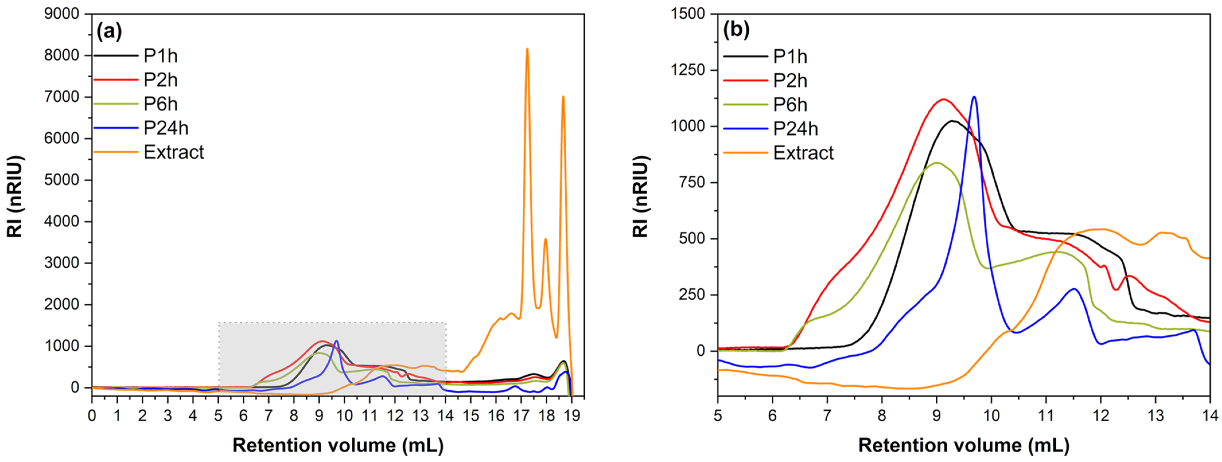 Biomolecules 14 00323 g004 Biomolecules 14 00323 g004