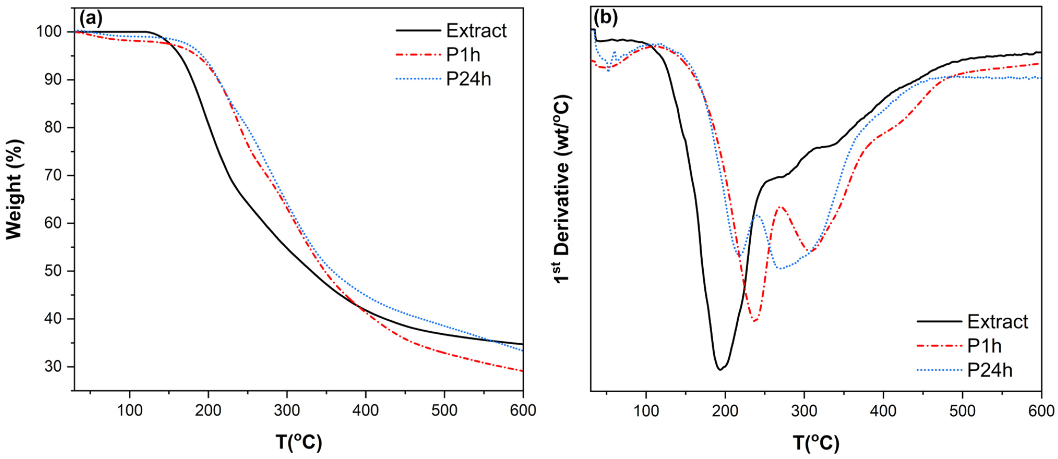 Biomolecules 14 00323 g006 Biomolecules 14 00323 g006