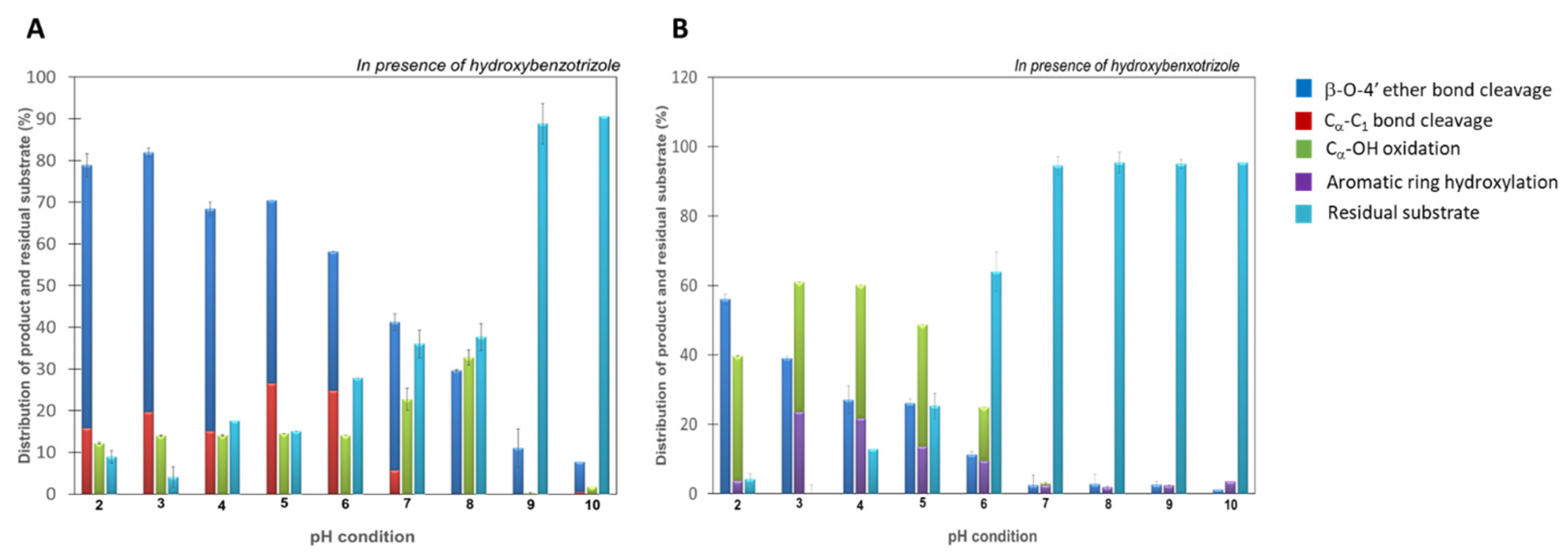 Biomolecules 14 00324 g001