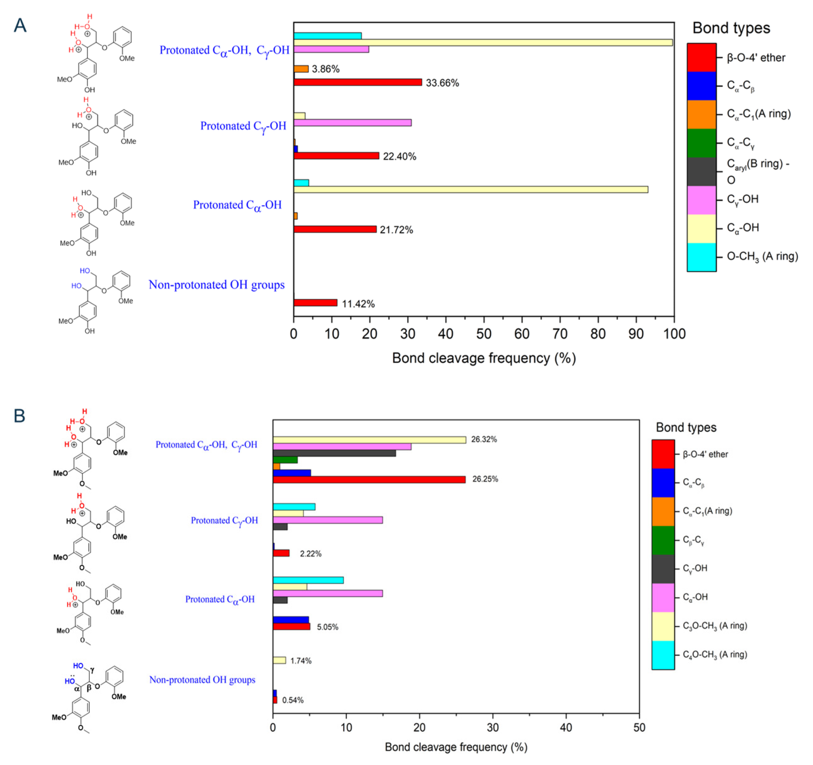Biomolecules 14 00324 g003