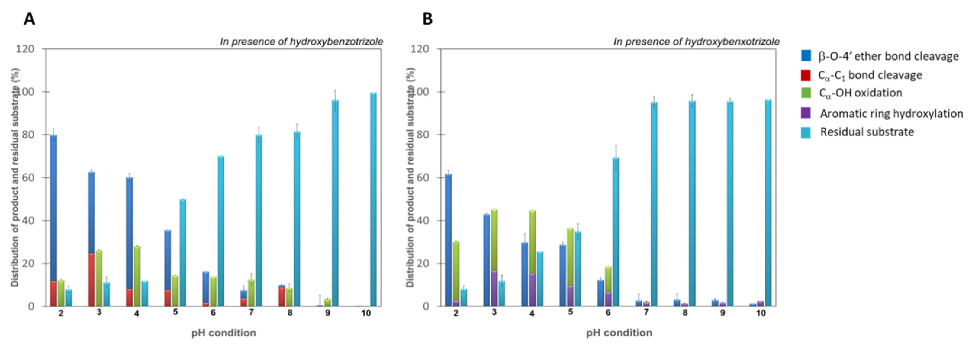 Biomolecules 14 00324 g005