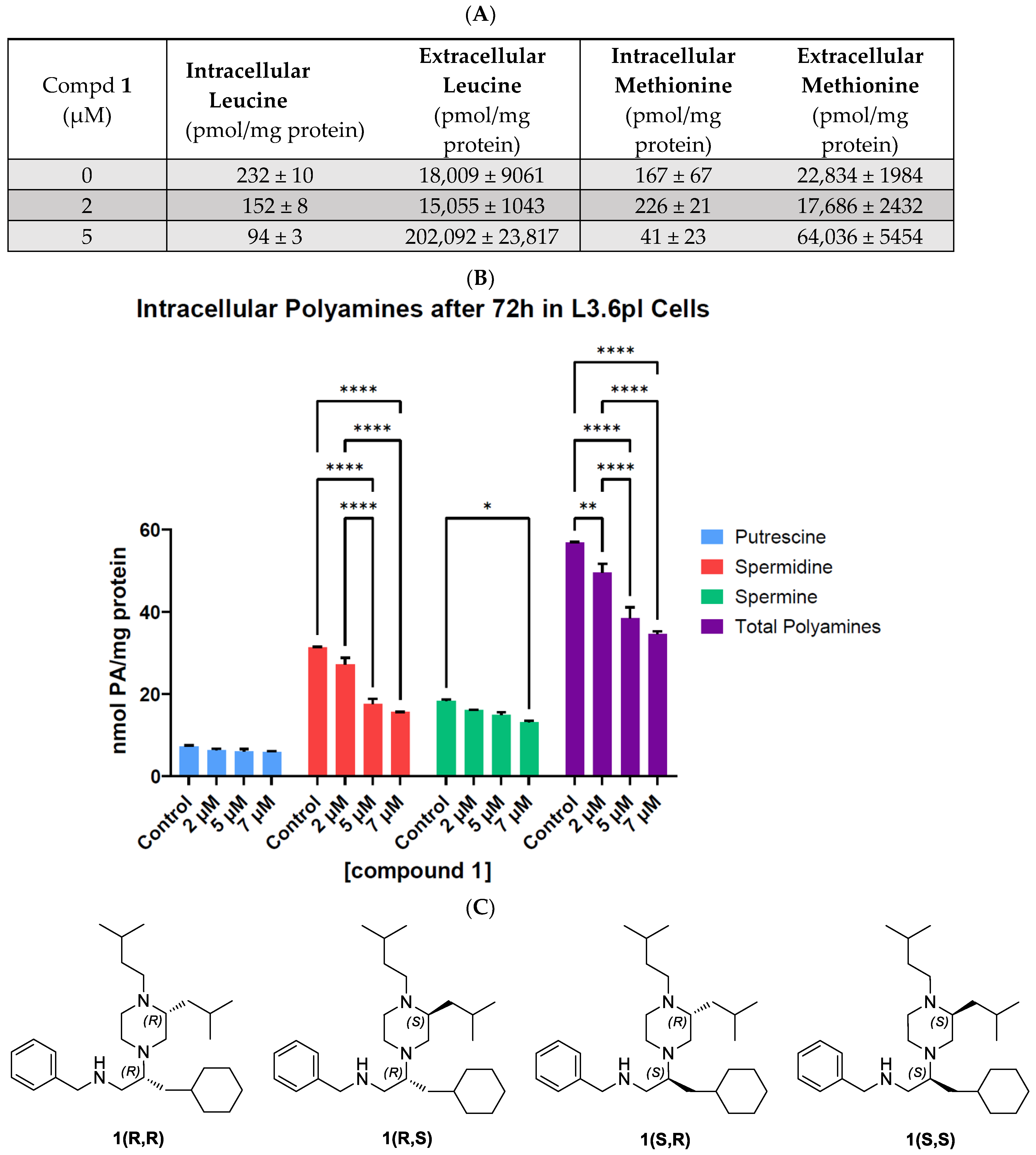 Biomolecules 14 00326 g001