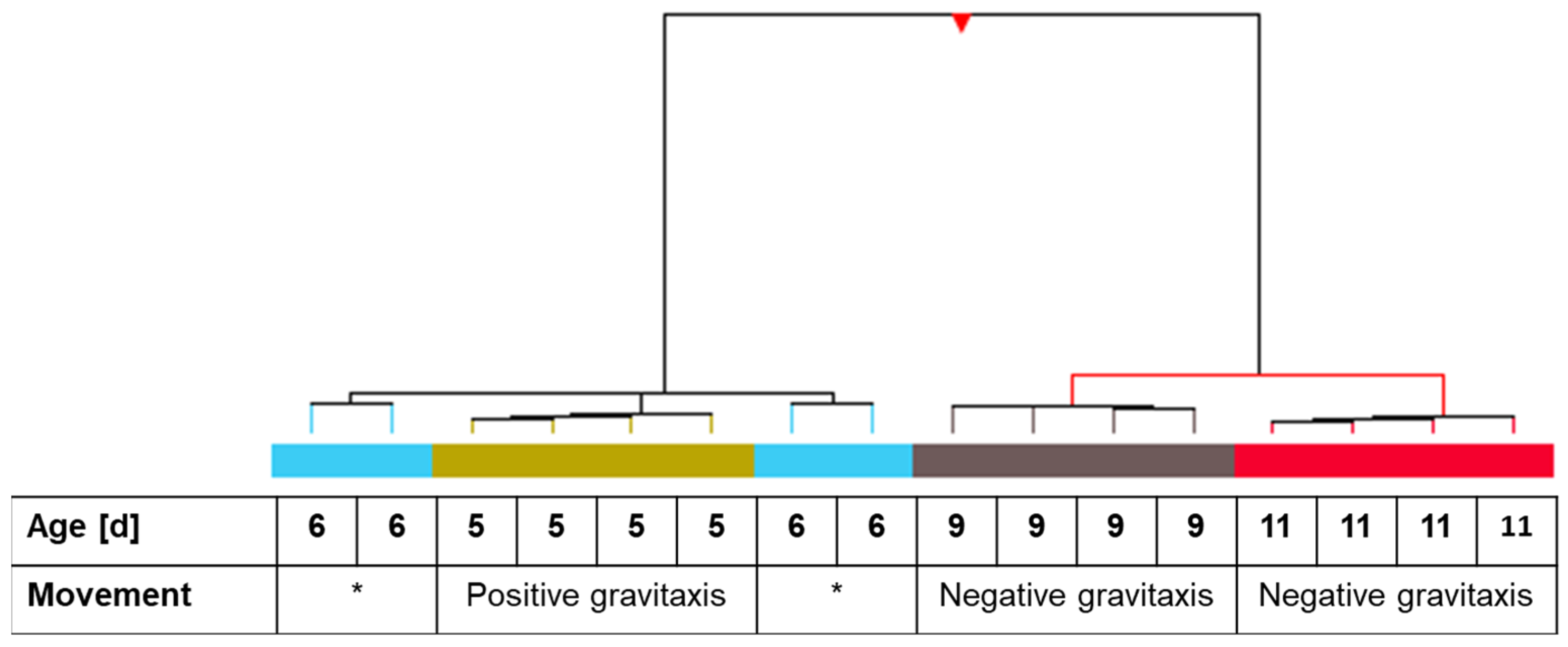 Biomolecules 14 00327 g003
