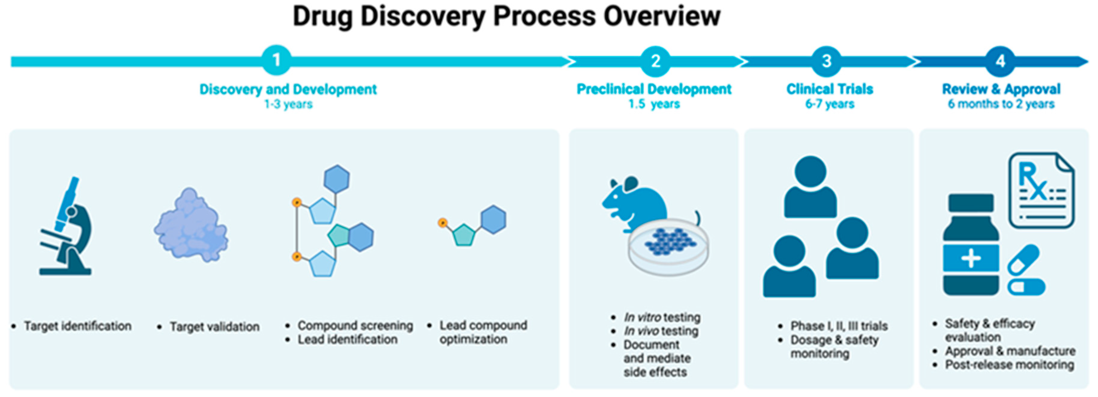 Biomolecules 14 00339 g001