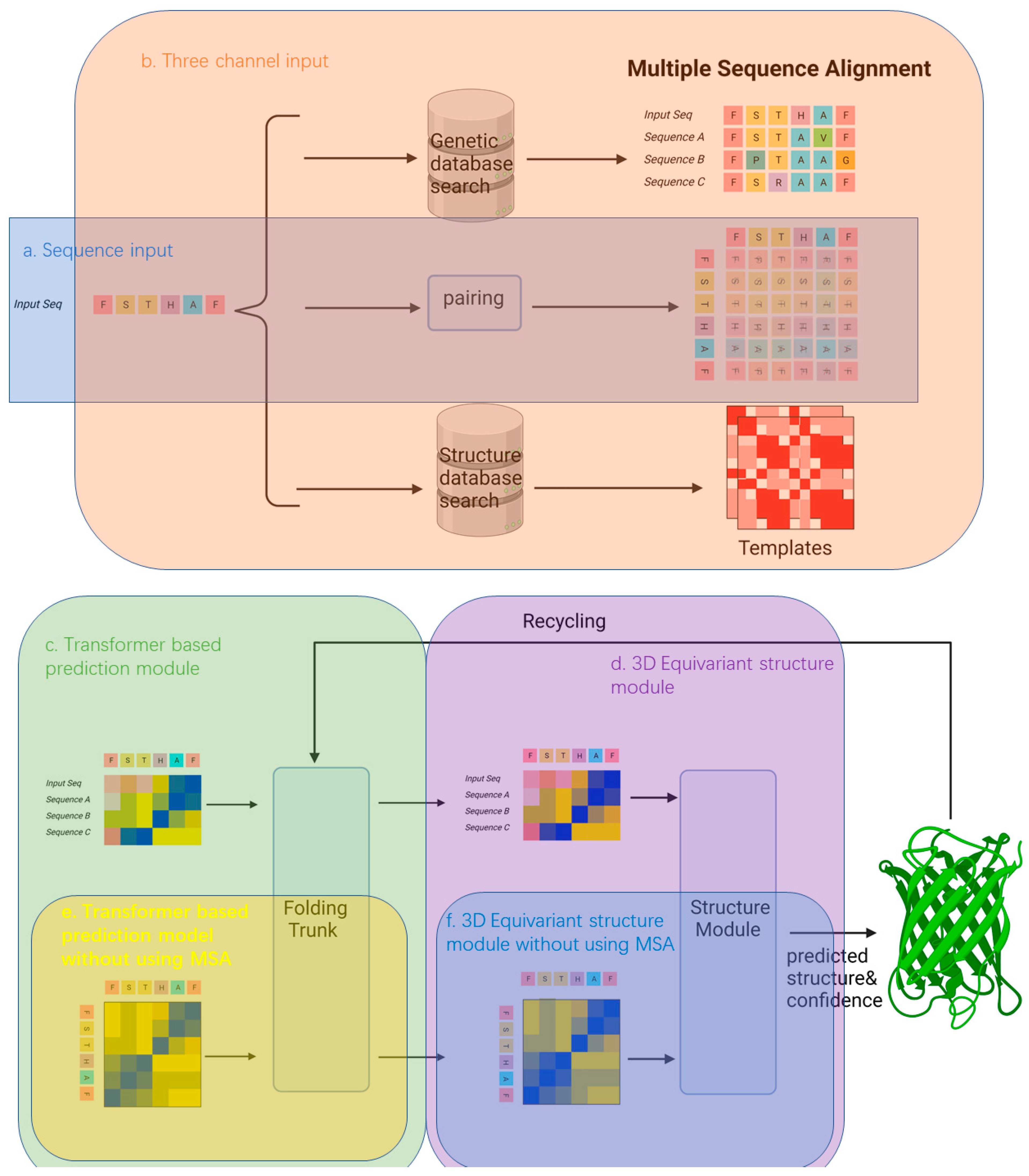 Biomolecules 14 00339 g003