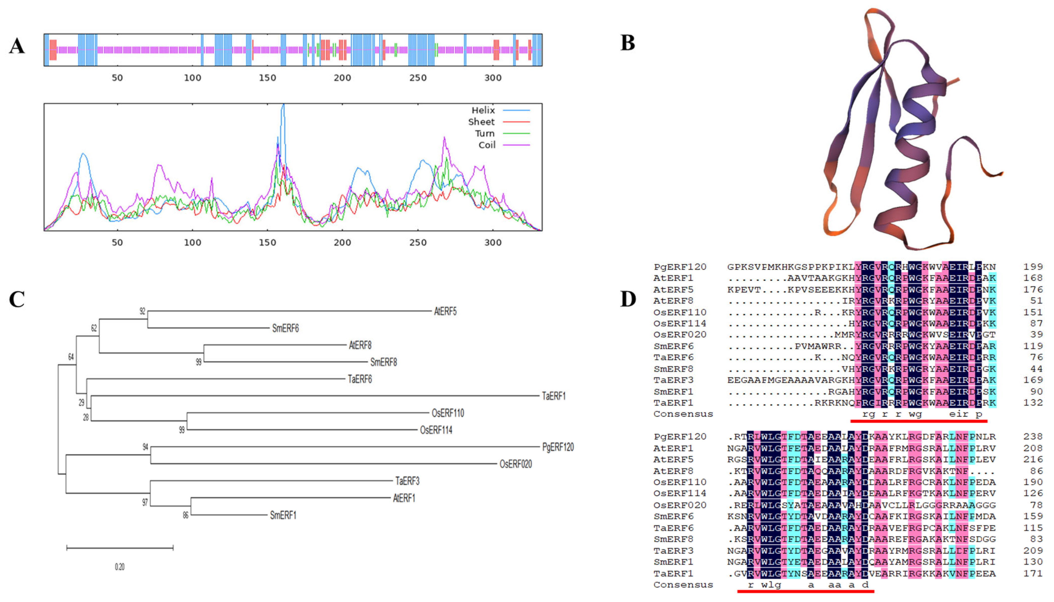 Biomolecules 14 00345 g004
