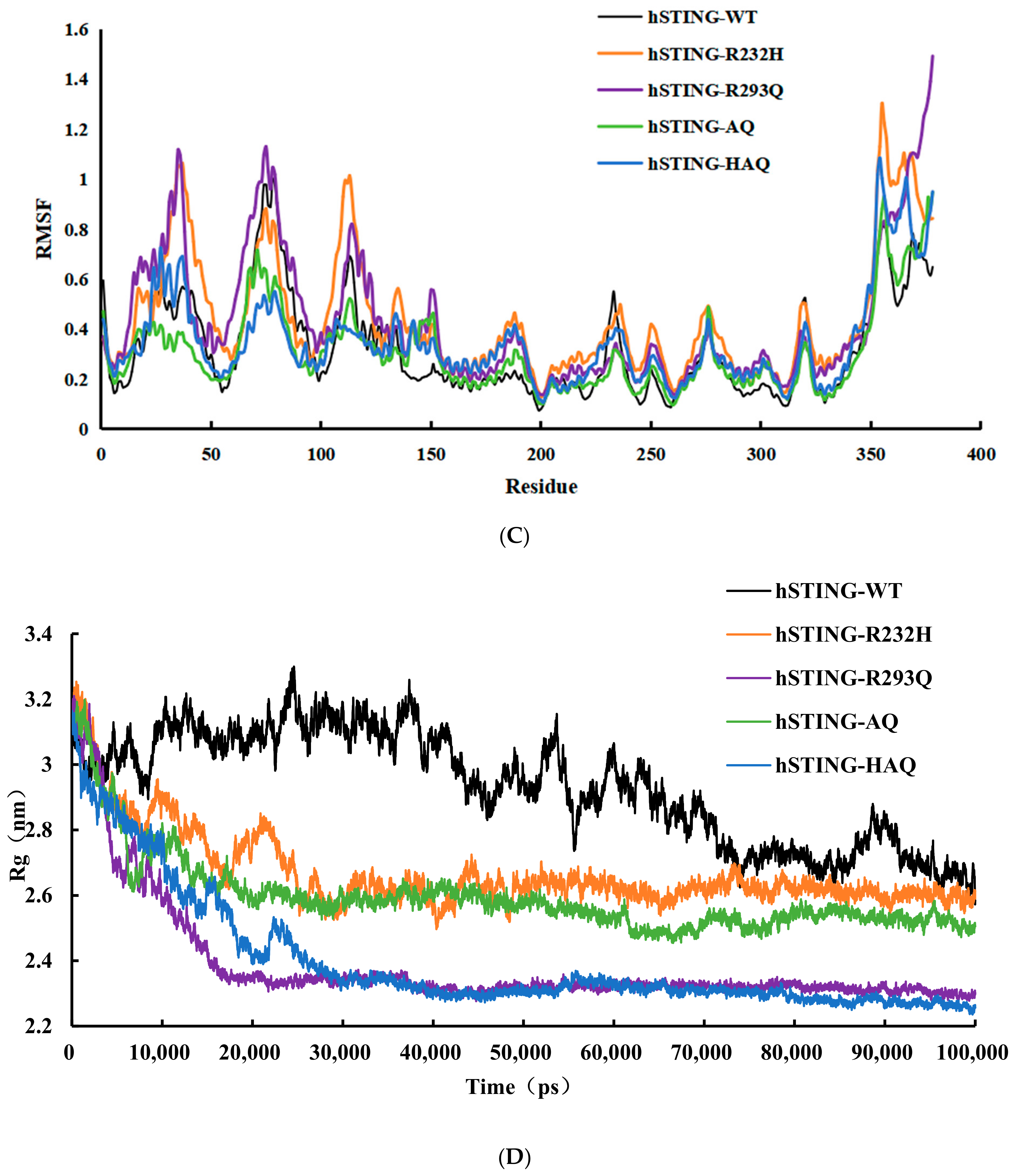 Biomolecules 14 00350 g003b