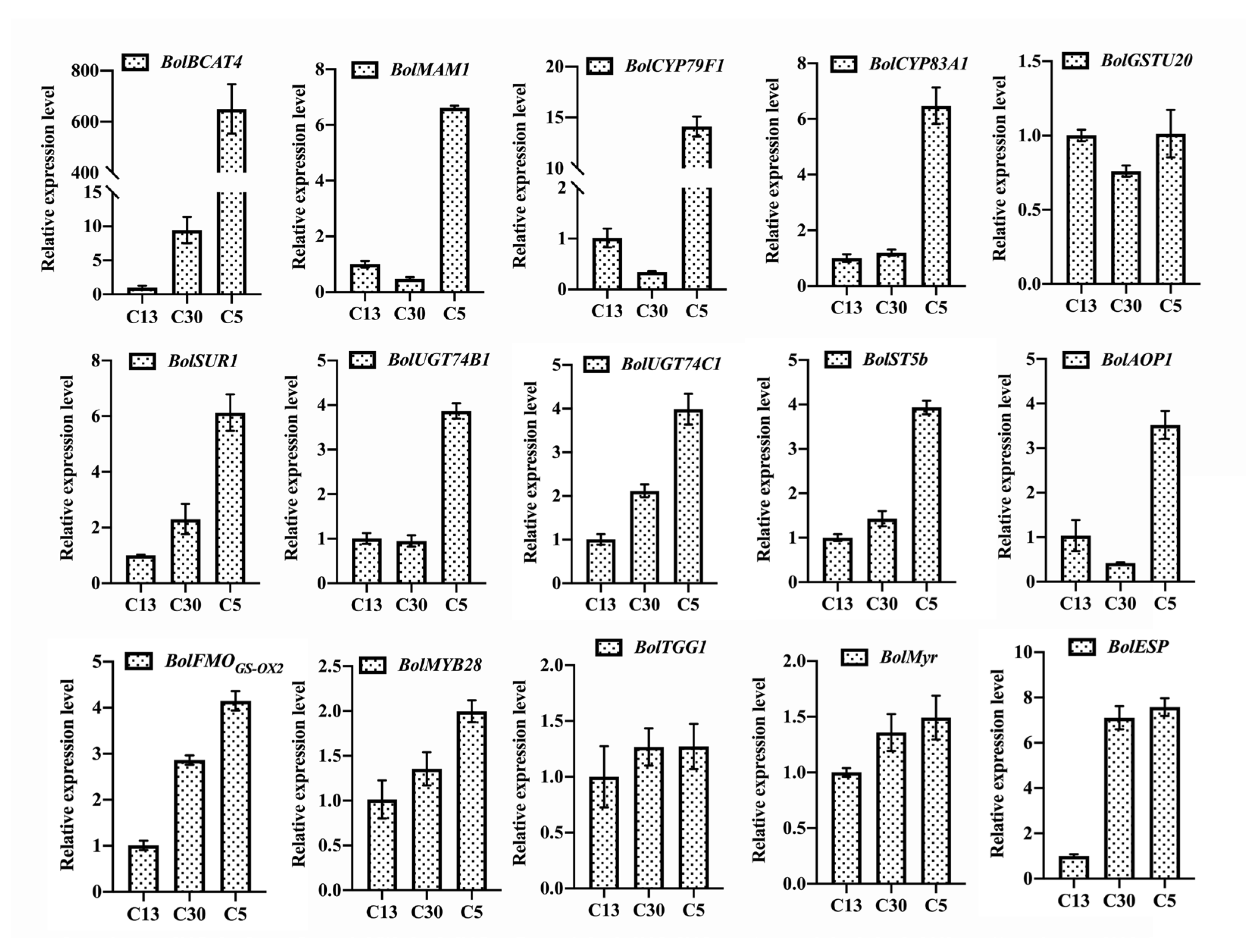 Biomolecules 14 00352 g003