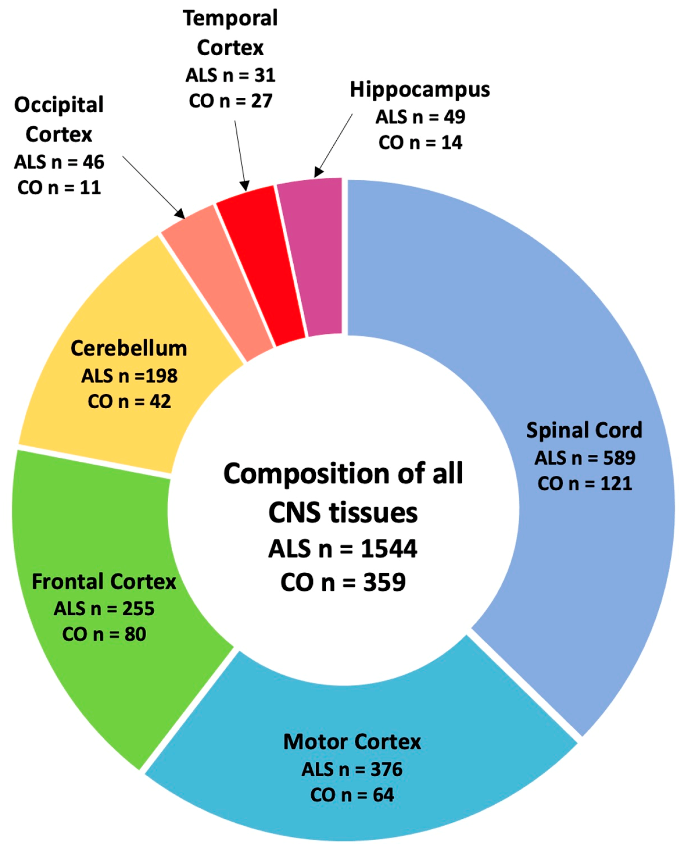 Biomolecules 14 00358 g002 Biomolecules 14 00358 g002