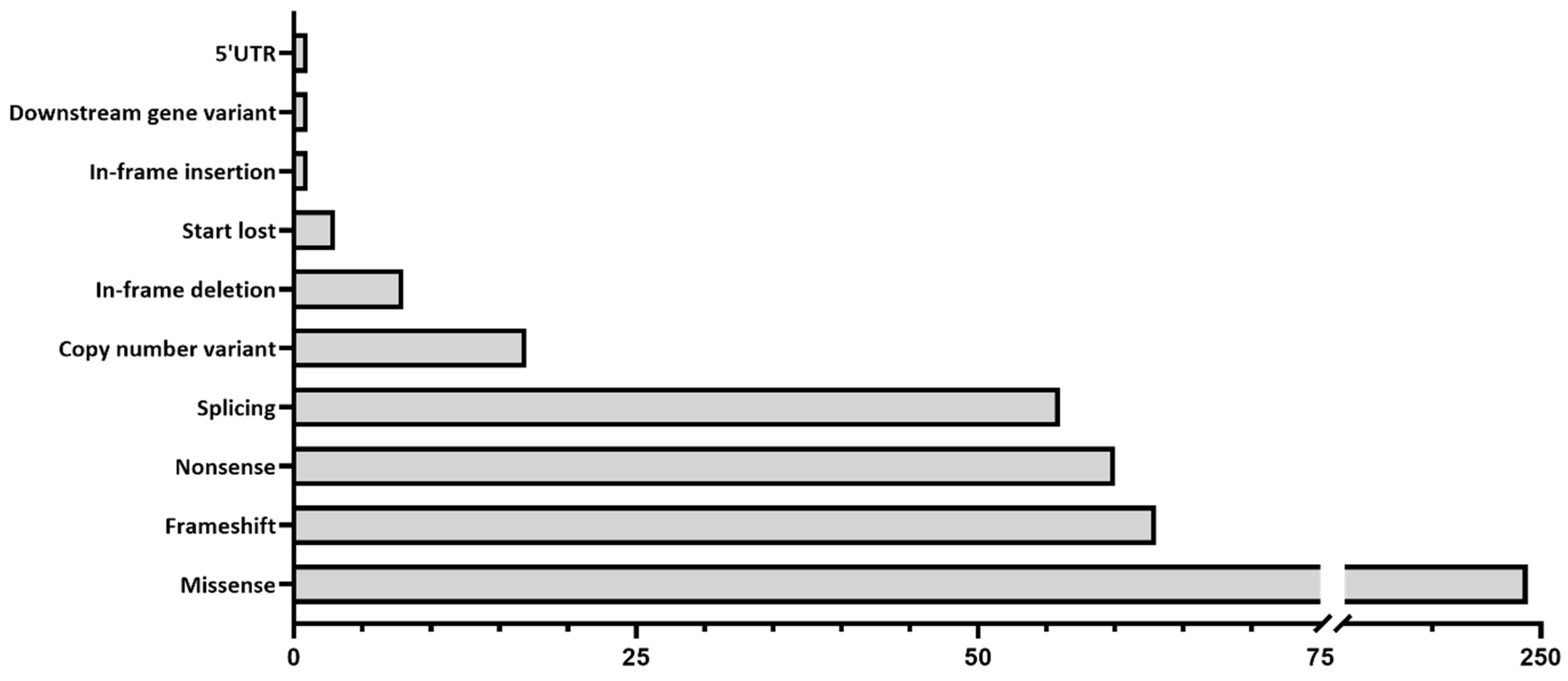 Biomolecules 14 00367 g001 Biomolecules 14 00367 g001