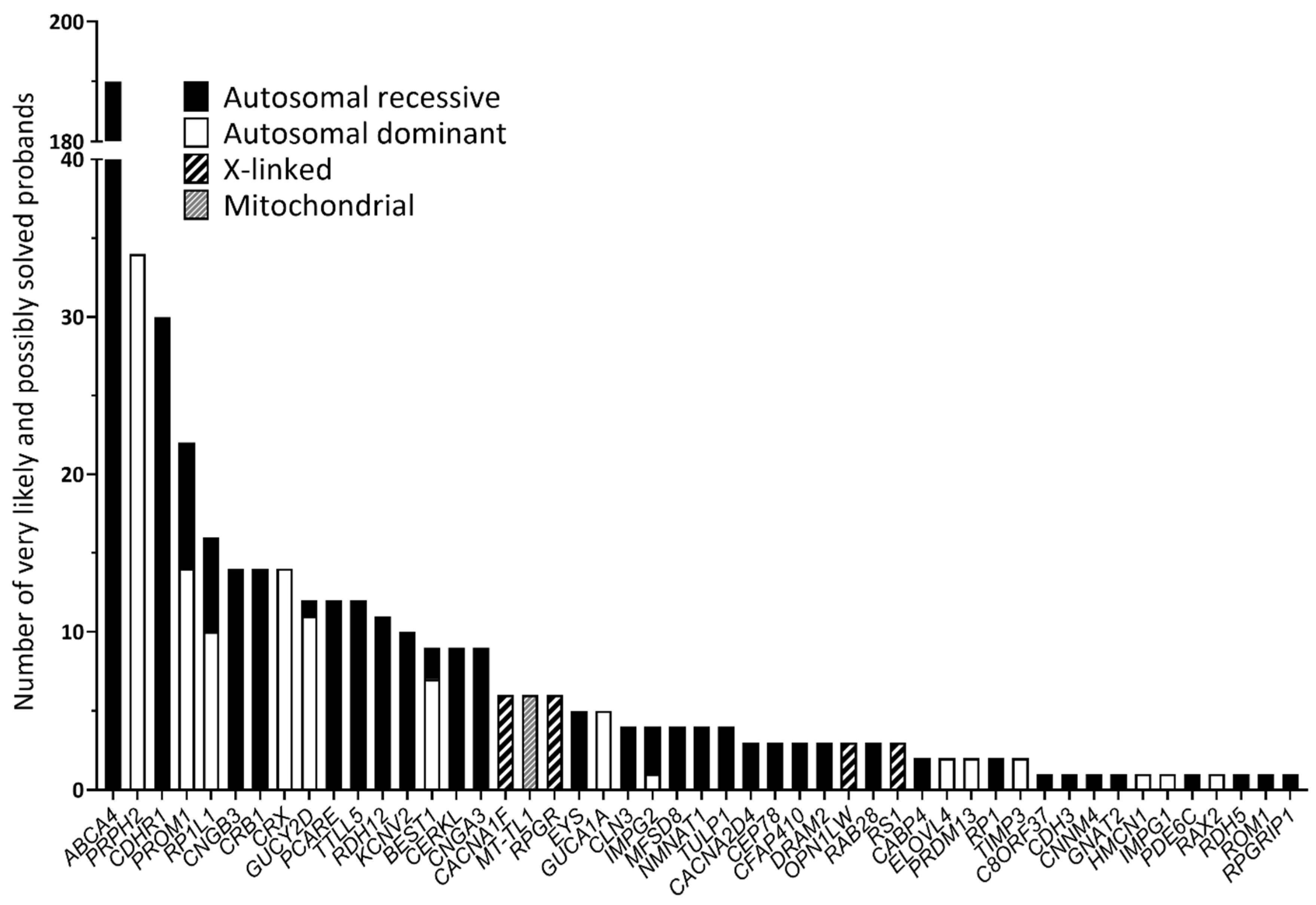 Biomolecules 14 00367 g002 Biomolecules 14 00367 g002