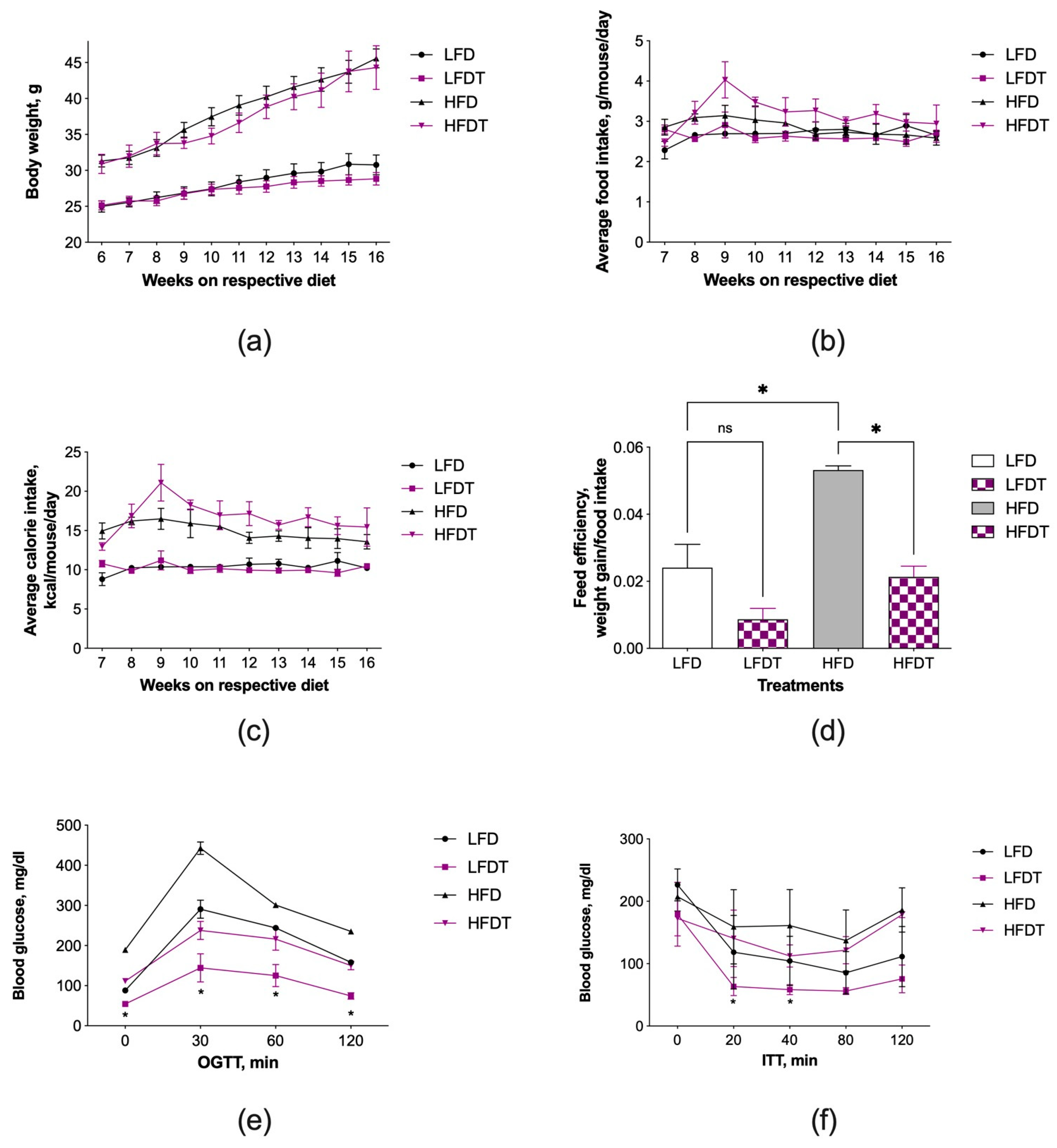 Biomolecules 14 00395 g001