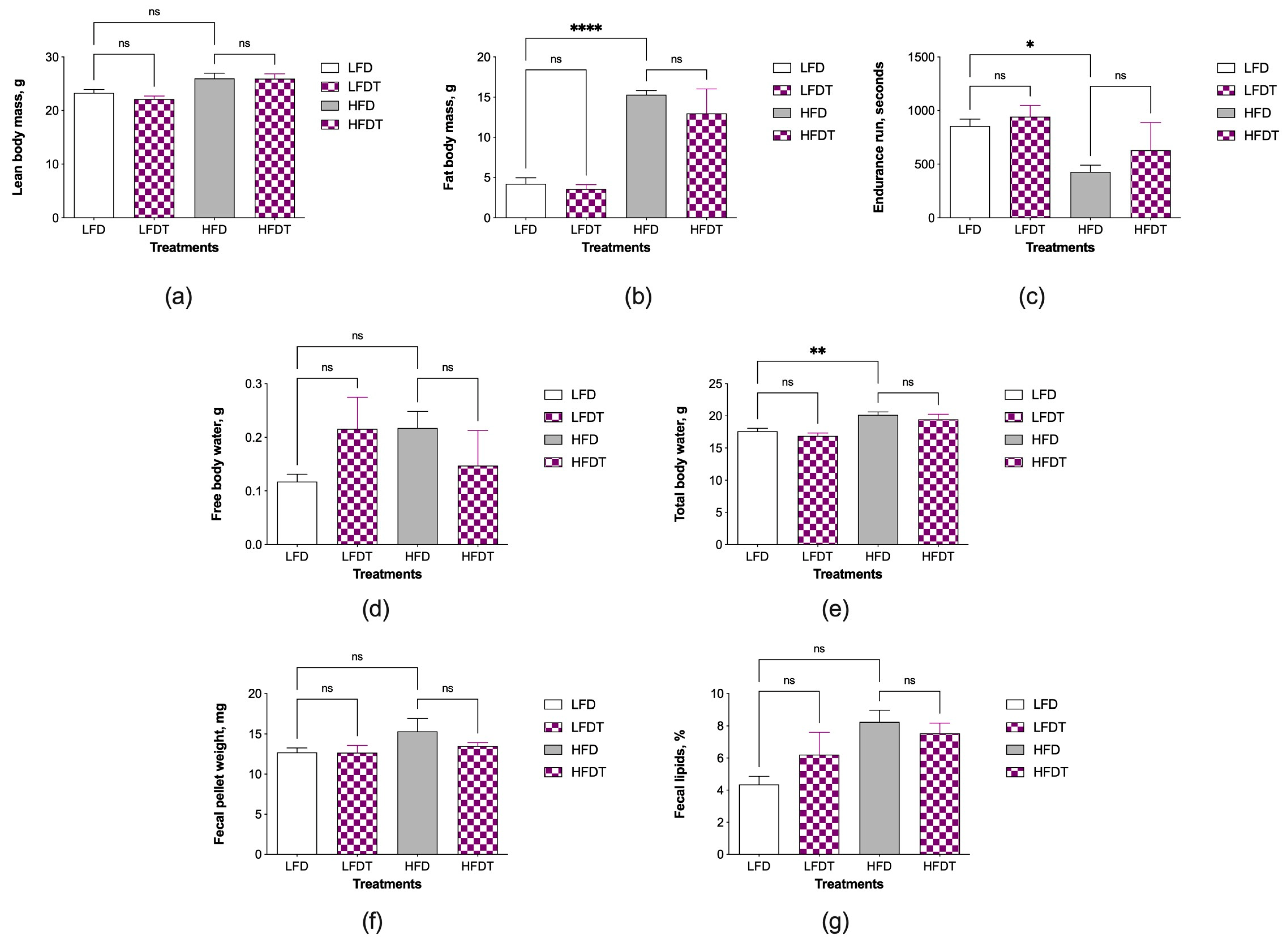 Biomolecules 14 00395 g002