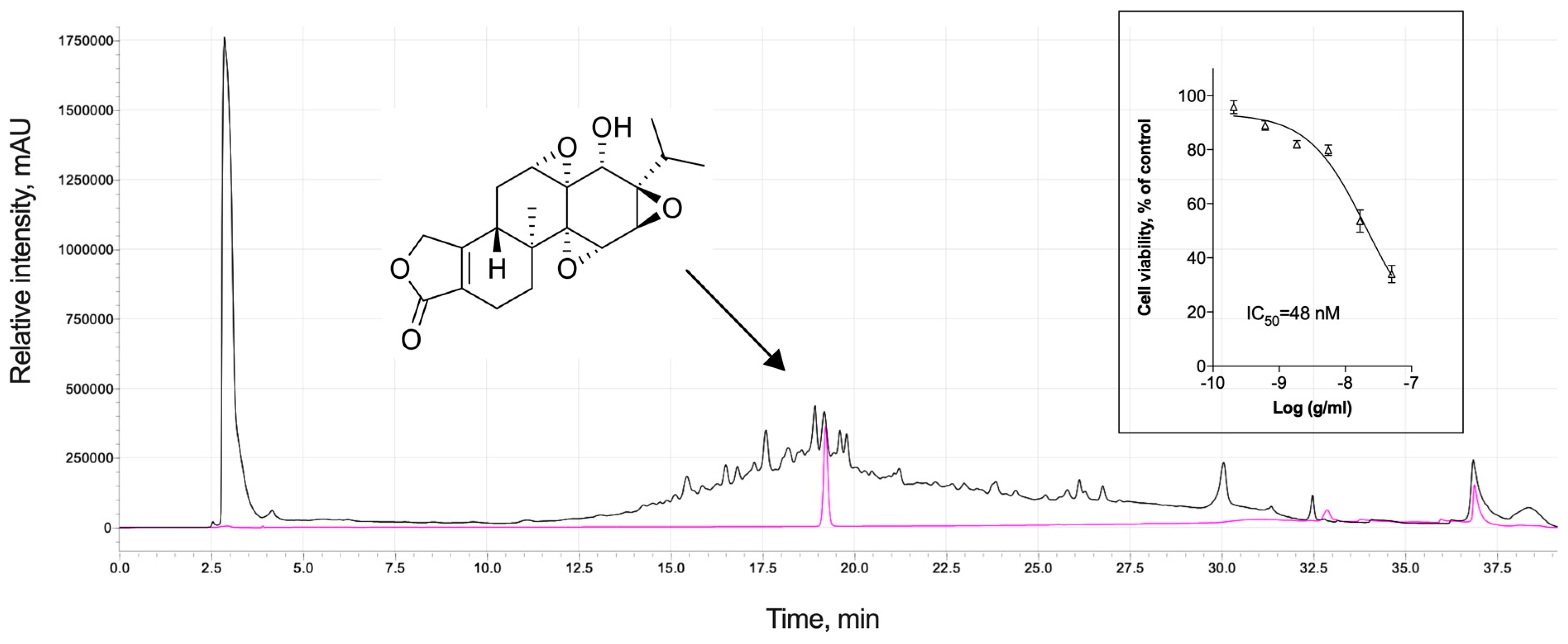 Biomolecules 14 00395 g005