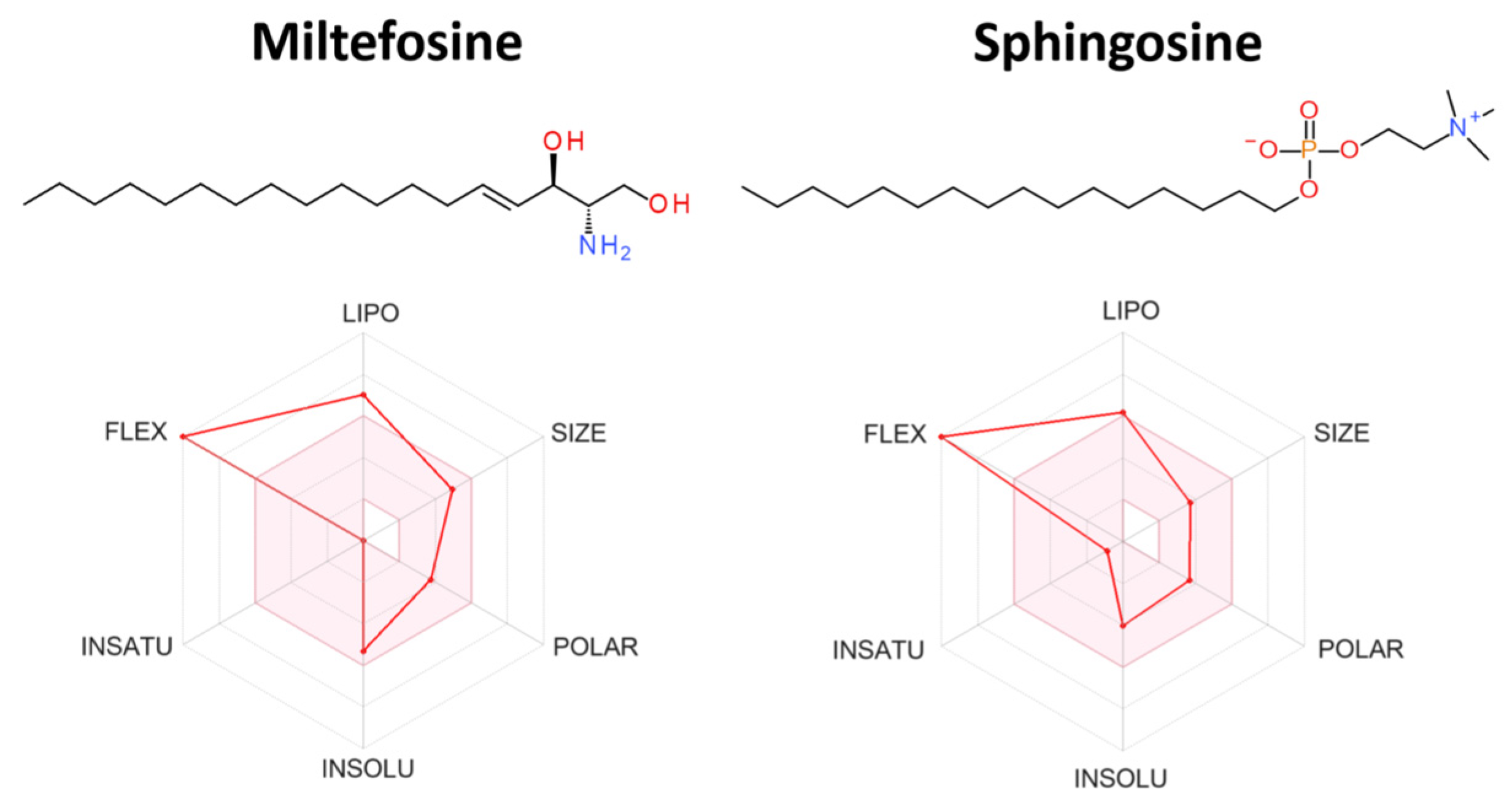 Biomolecules 14 00406 g005 Biomolecules 14 00406 g005