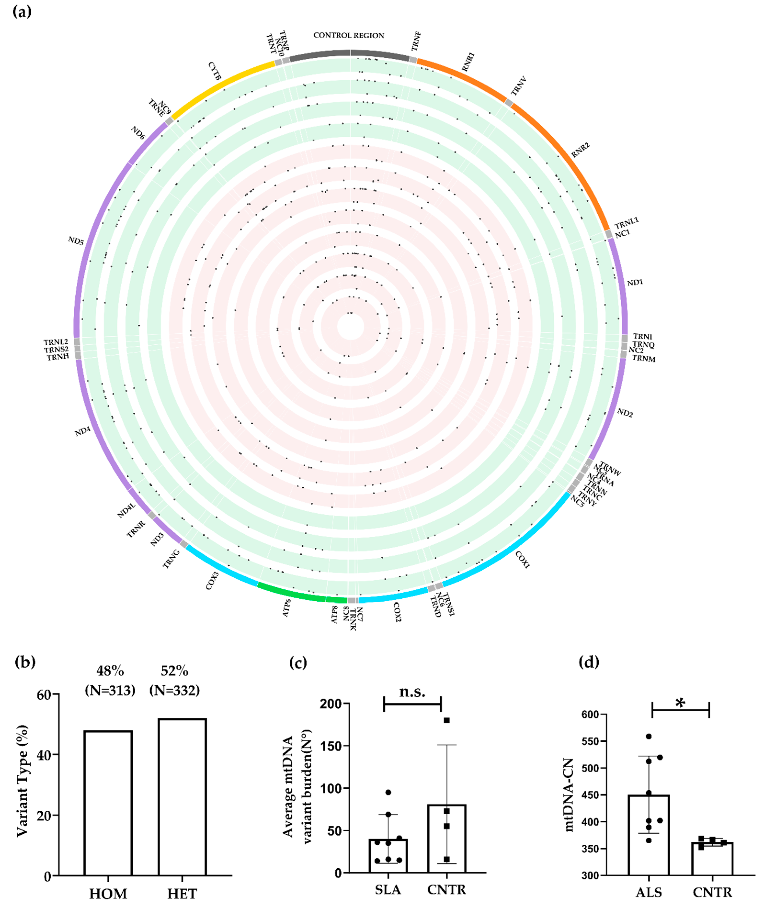 Biomolecules 14 00411 g003