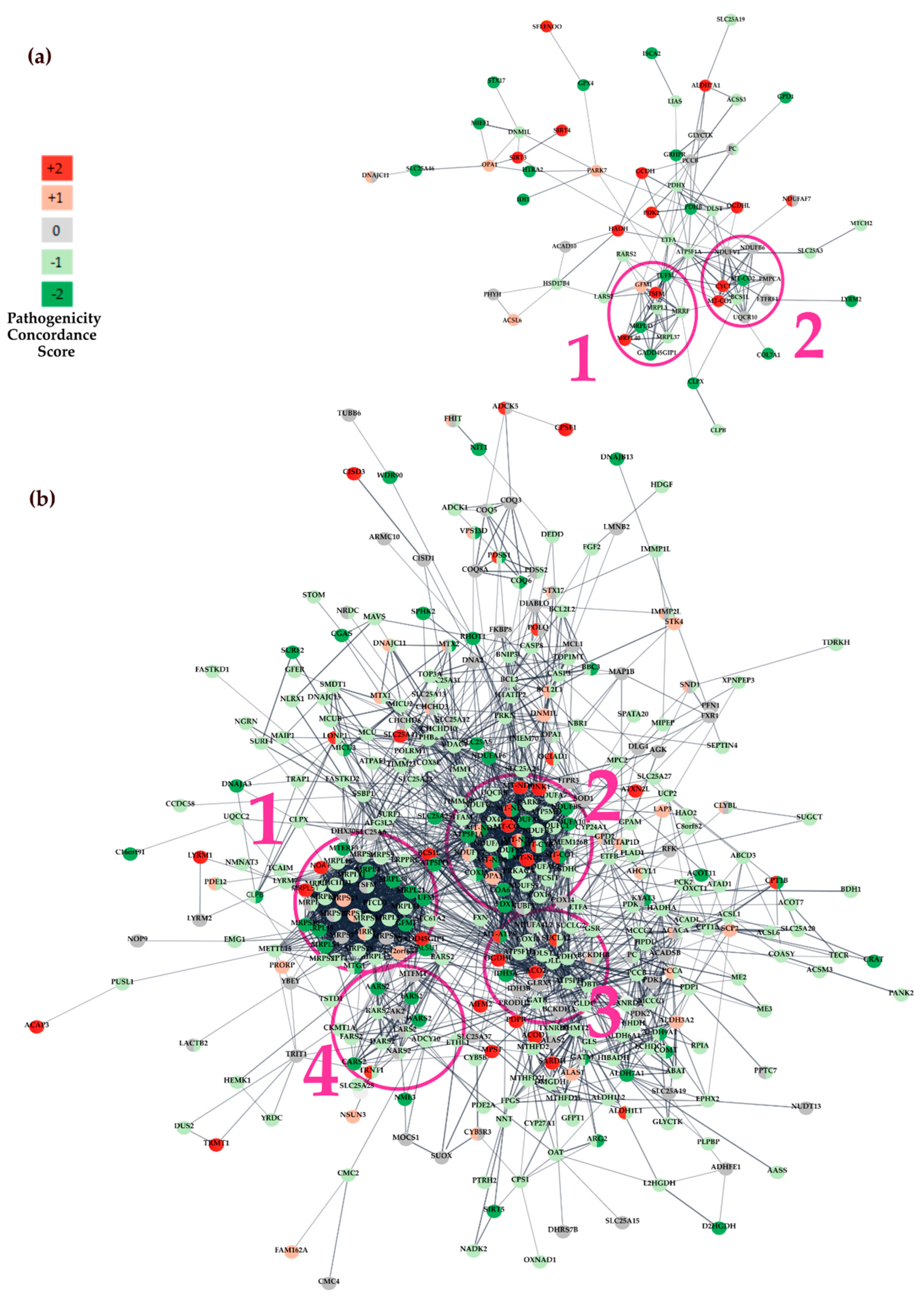 Biomolecules 14 00411 g004